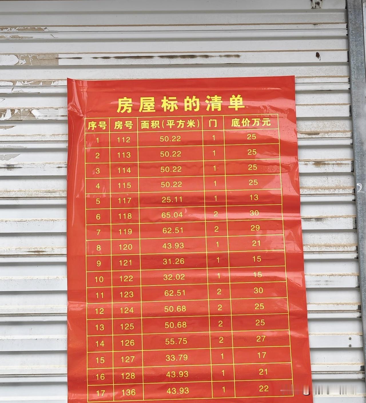 全国的门面房真便宜了！！！前几年大街小巷的佳话，一铺养三代，人走铺还在[赞