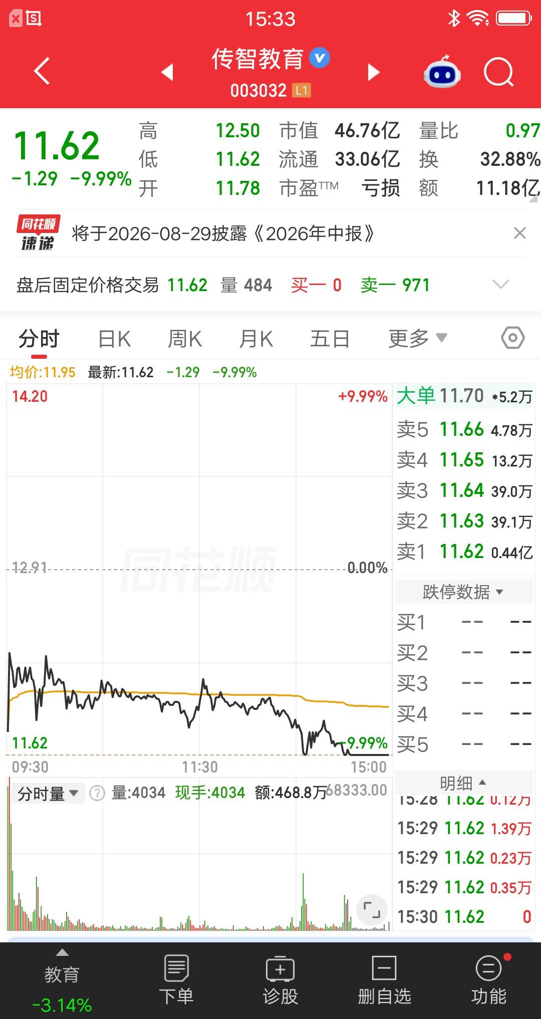 A股今天最惨的票诞生了，妖股死于监管，这话的含金量太高了。公司发布公告，股票已被
