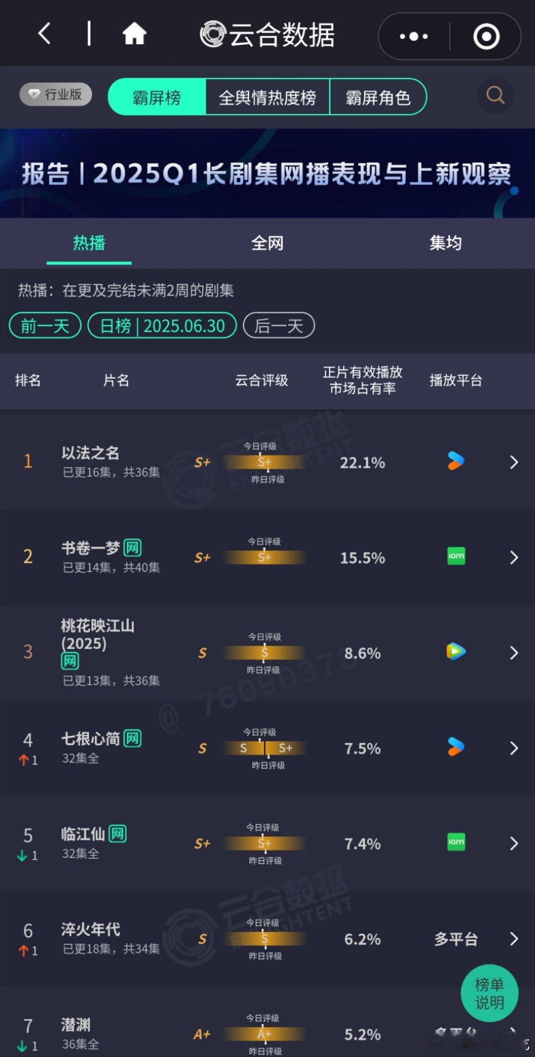 临江仙掉太快了，需要🥝精心呵护才能上3000w​​​
