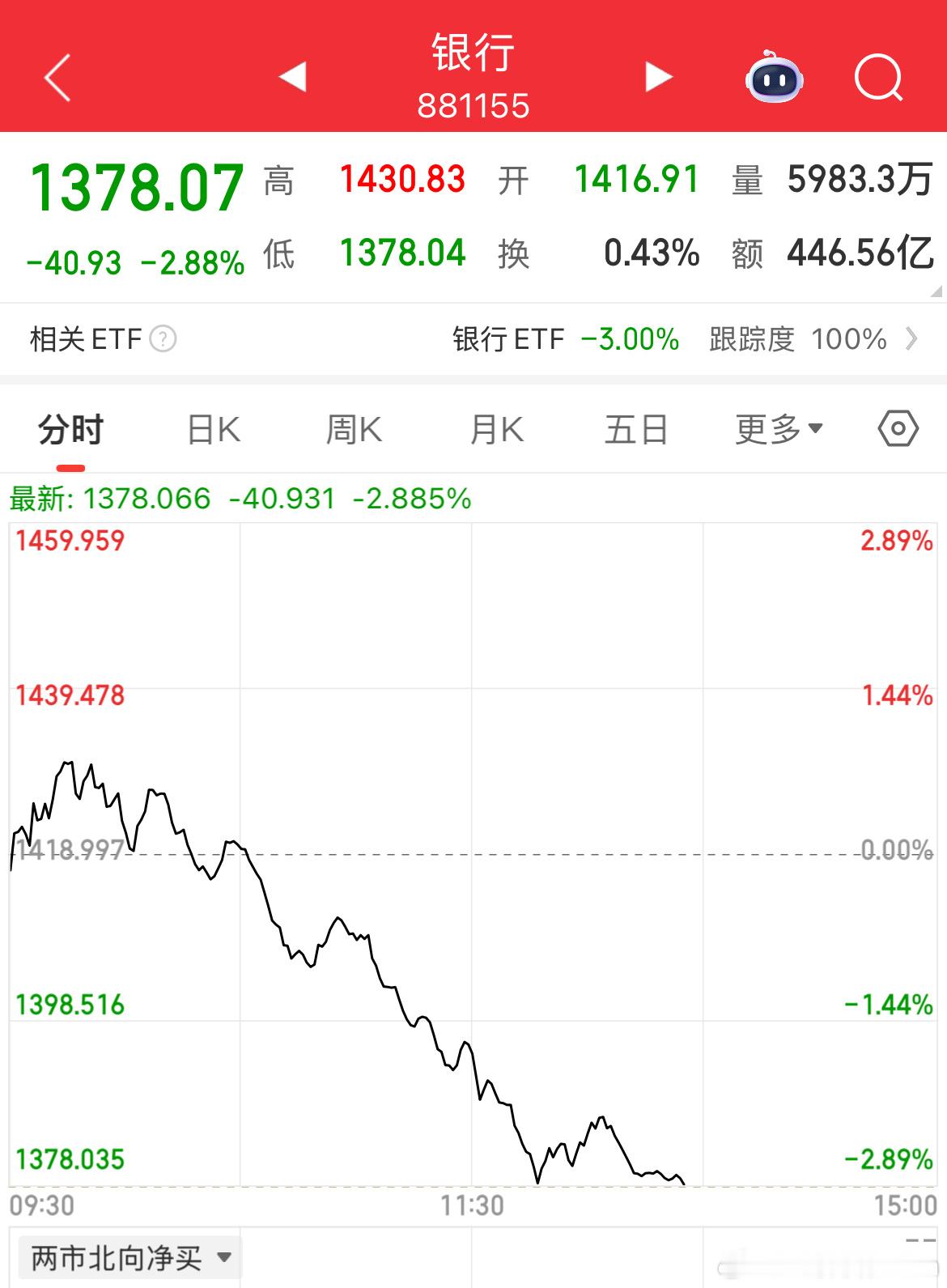 你们今天谁买银行保险了？不要脸，看把银行、保险买崩了吧！我要你们负责！[二哈