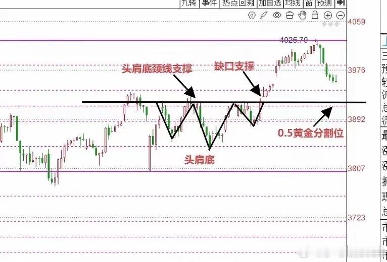 明天A股怎么走？到底是涨是跌？莎莎做了一个大胆的预判，为什么要这么预判？大家听莎