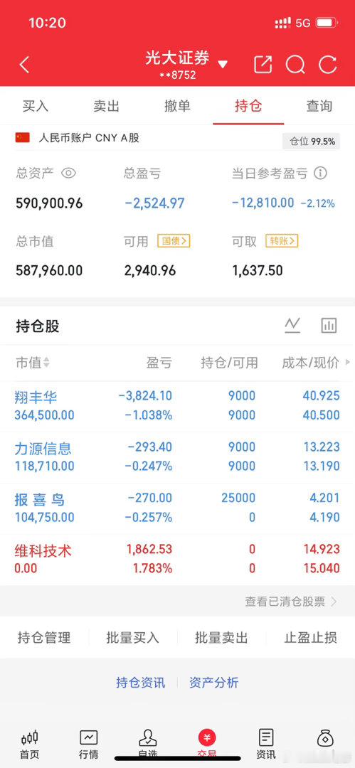 实战派老彭实操记录(4.14日开始，初始50，看看老彭的极限)暂持:$翔丰华