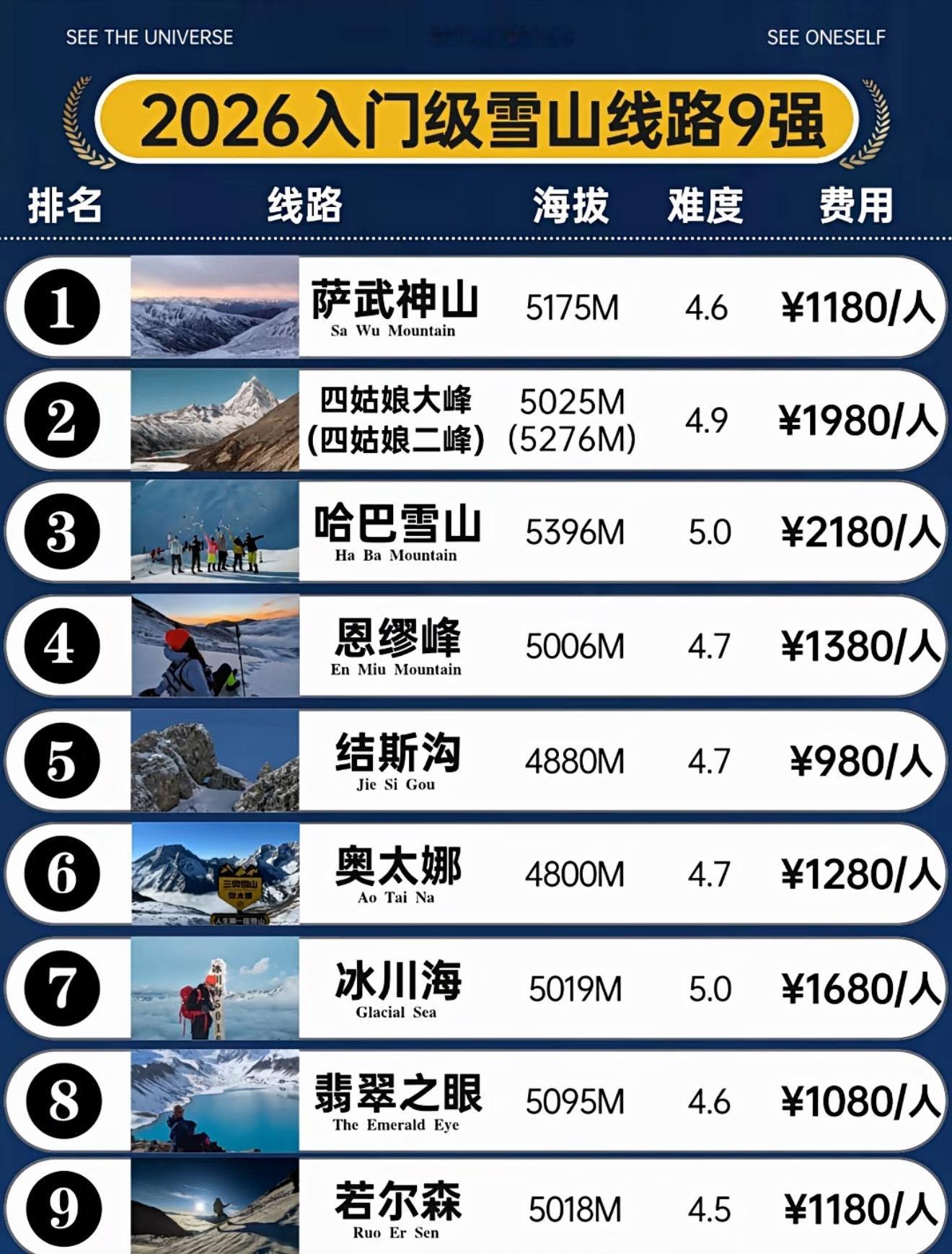 准备干雪山、你敢不敢跟？