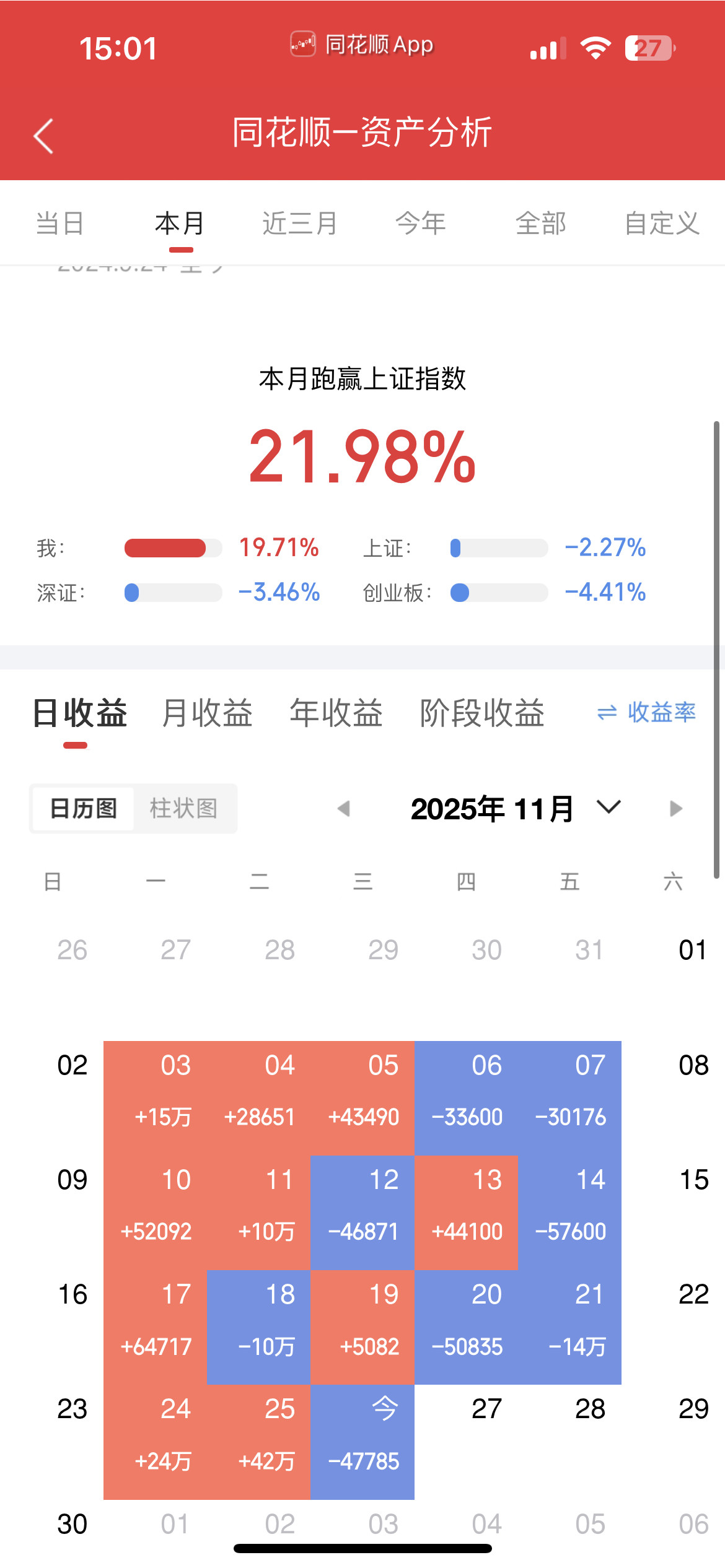 11.26实战记录分享！