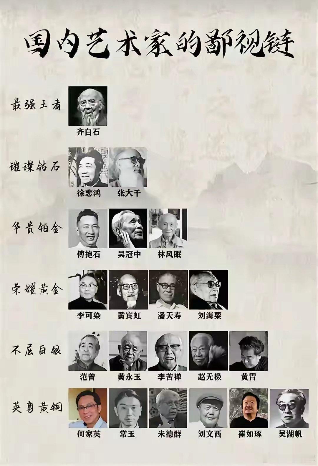 国内画家的鄙视链？这是恶搞的吧？靠谱吗？​​​