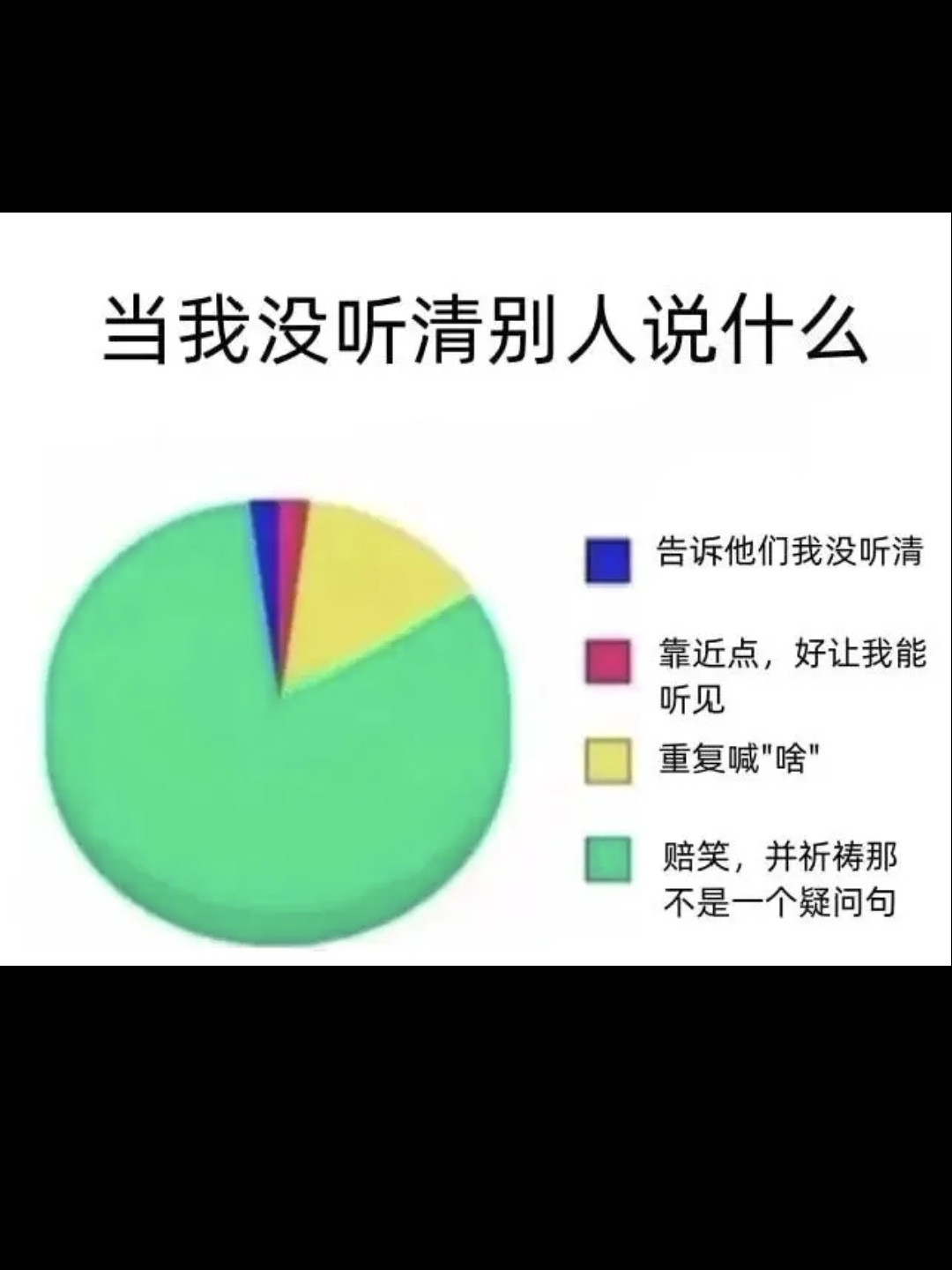 当我没听清别人说什么