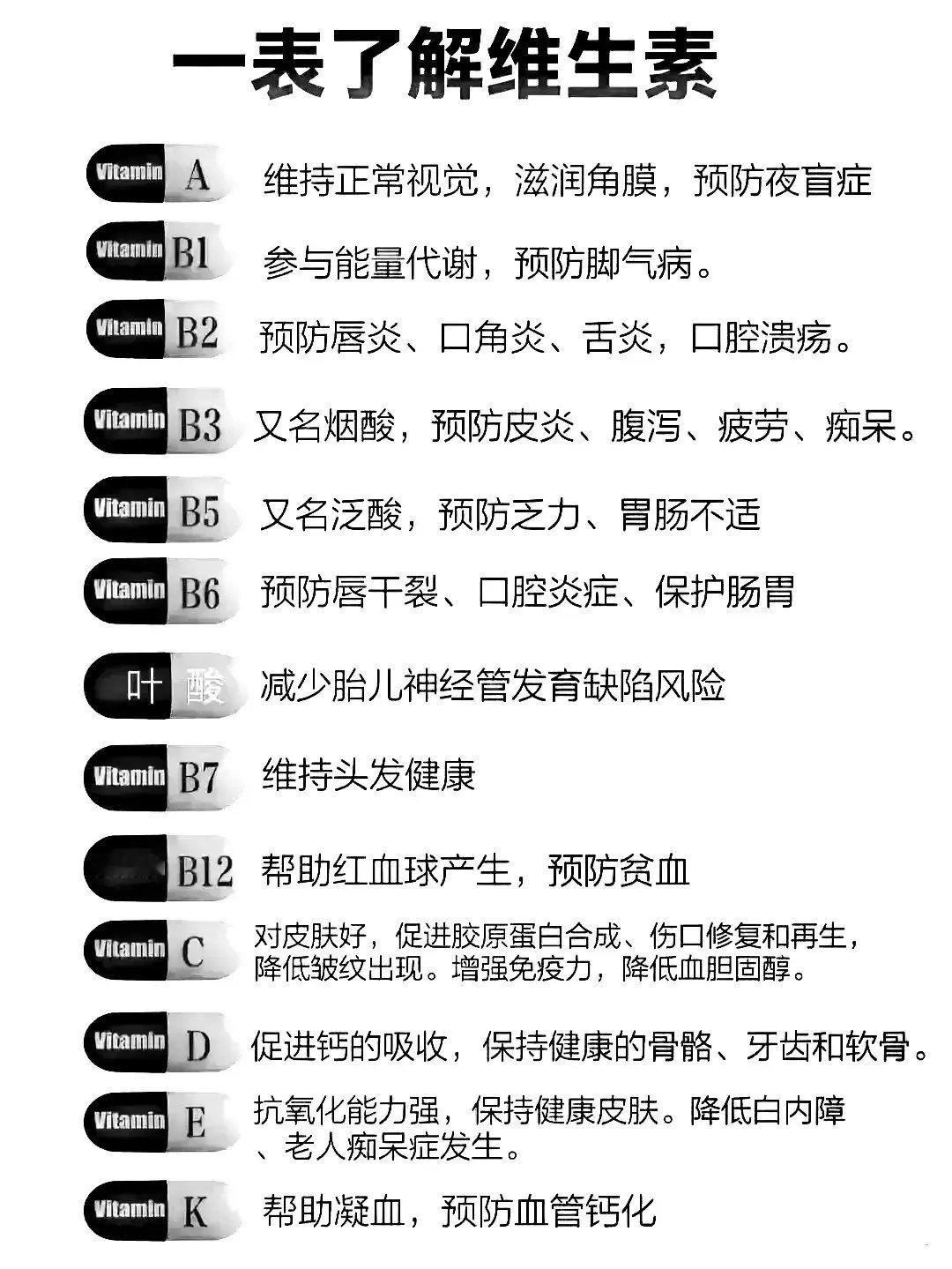 维生素