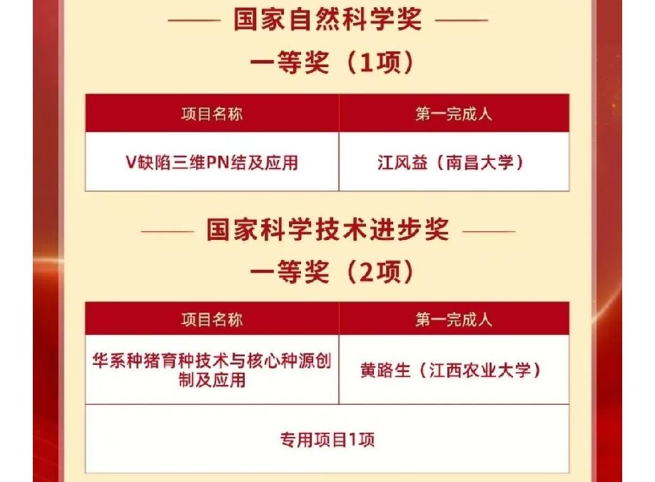 江西农业大学是不是可以评上到双一流大学了。今年填志愿，填江西农业大学的同学幸福