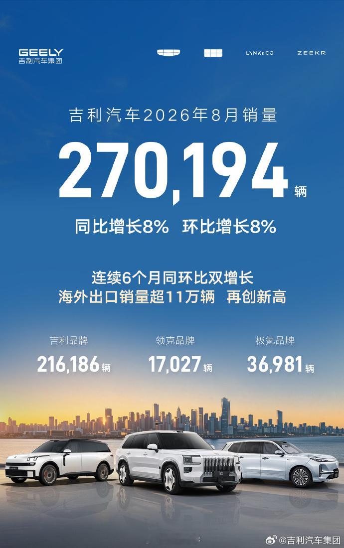 再看看咱传统几大车企的销量成绩：比亚迪：44万台上汽：35.7万台奇瑞：28万台