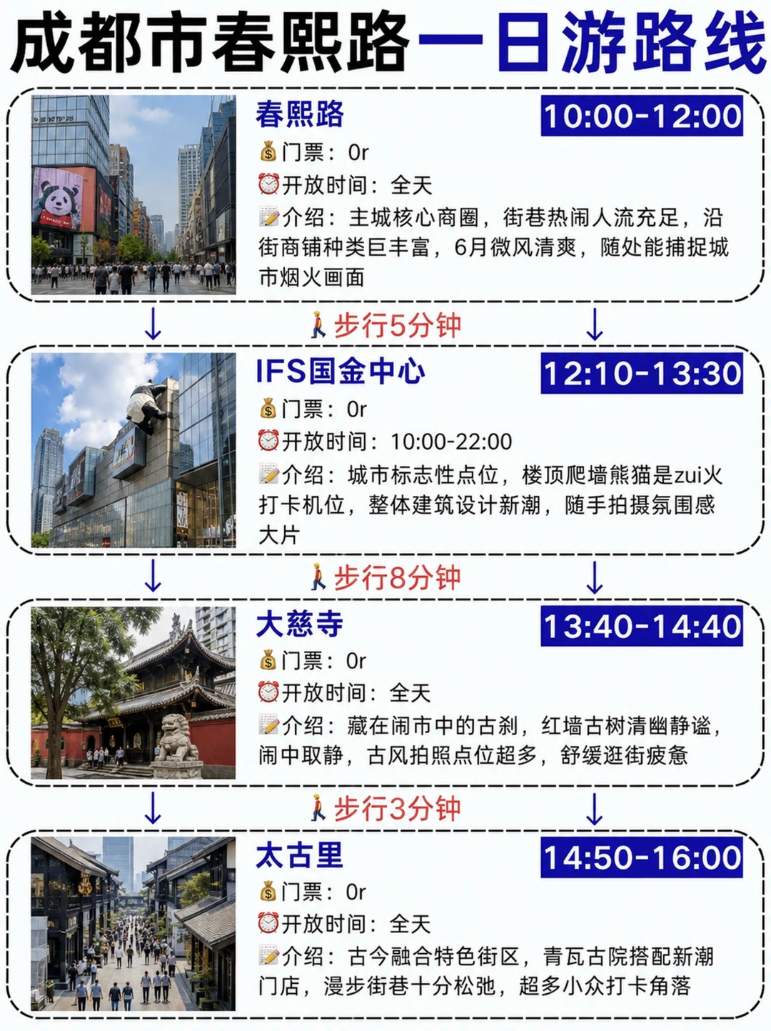 男朋友做的成都春熙路两日游不走回头路攻略
