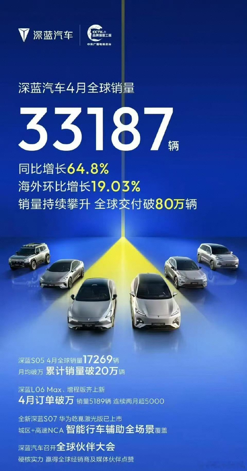 各家4月份销量陆续出来了，大家看看数据情况吧！鸿蒙智行4月交付32759辆汽车小