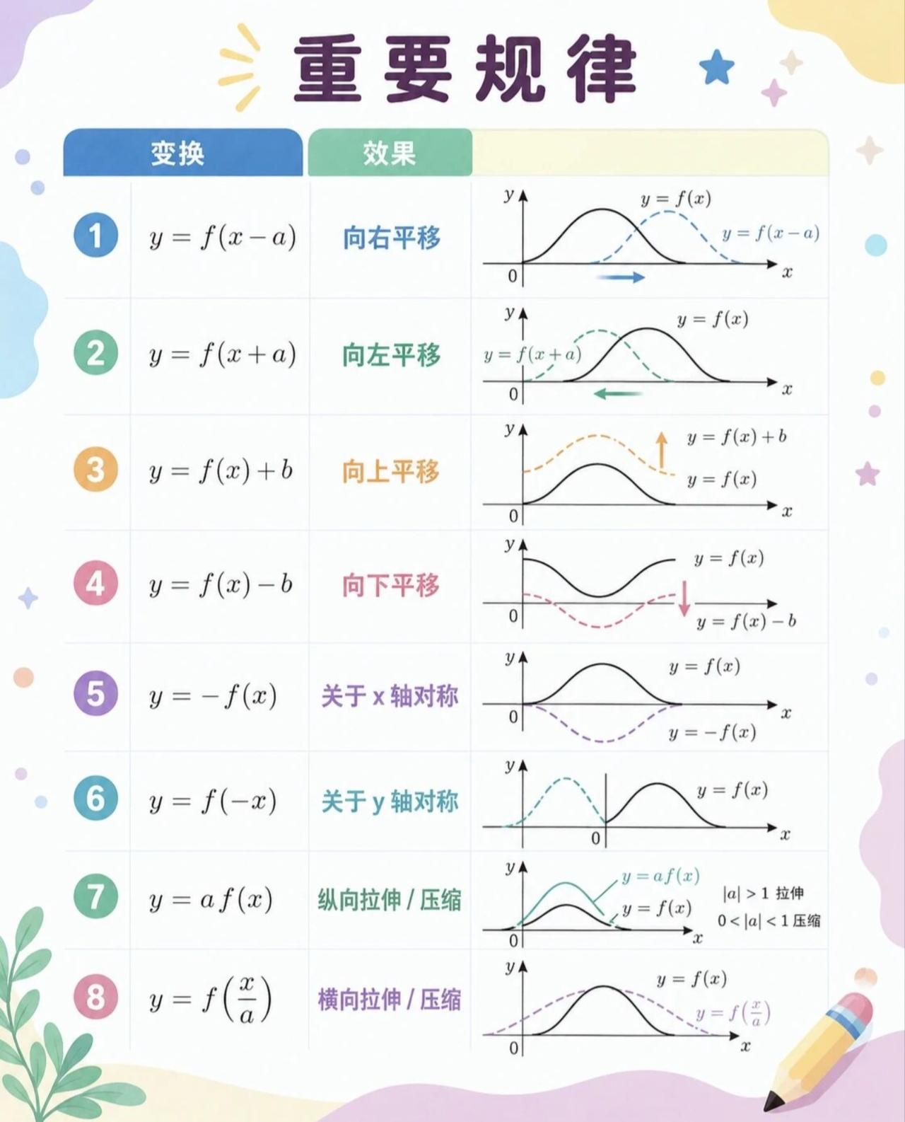高中数学——函数图像的变换