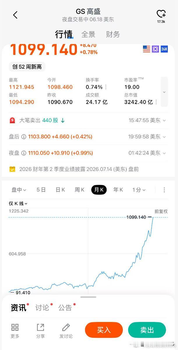 目前的市场正常吗？我认为肯定是不正常的。除了科技，其余都六亲不认。有人说这是要迅