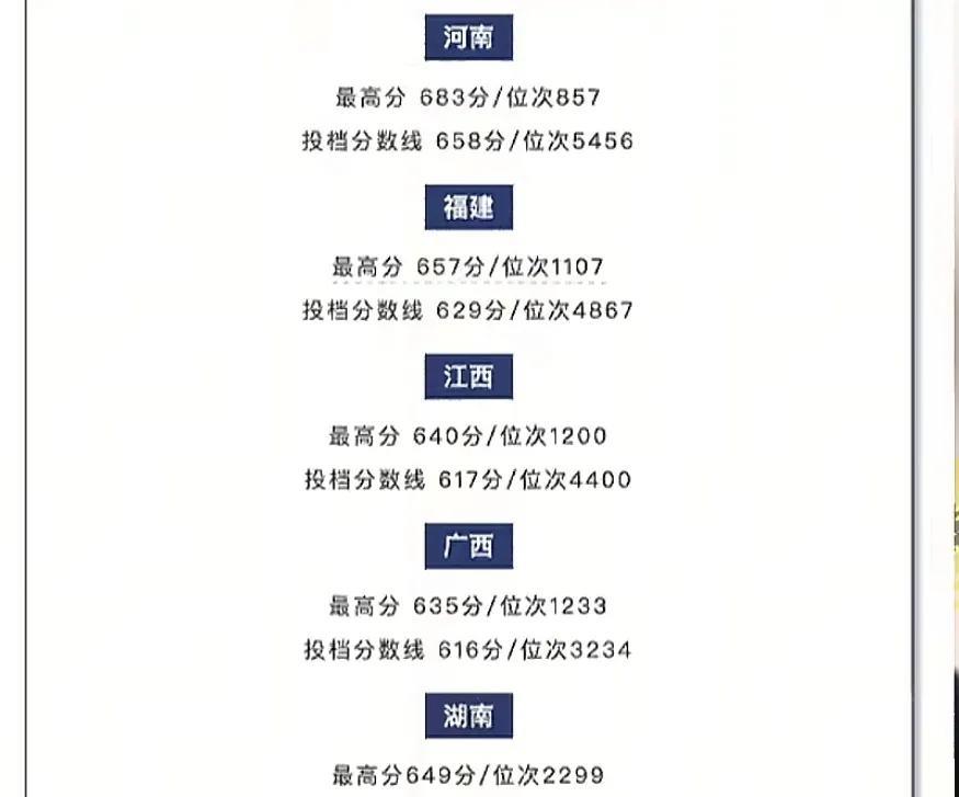 最近福耀科技大学校长王树国教授应该非常高兴，今年福耀科技大学首次招生就录取到了5