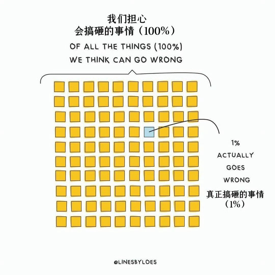 成事高手不会告诉你的6个顶级心法​​​