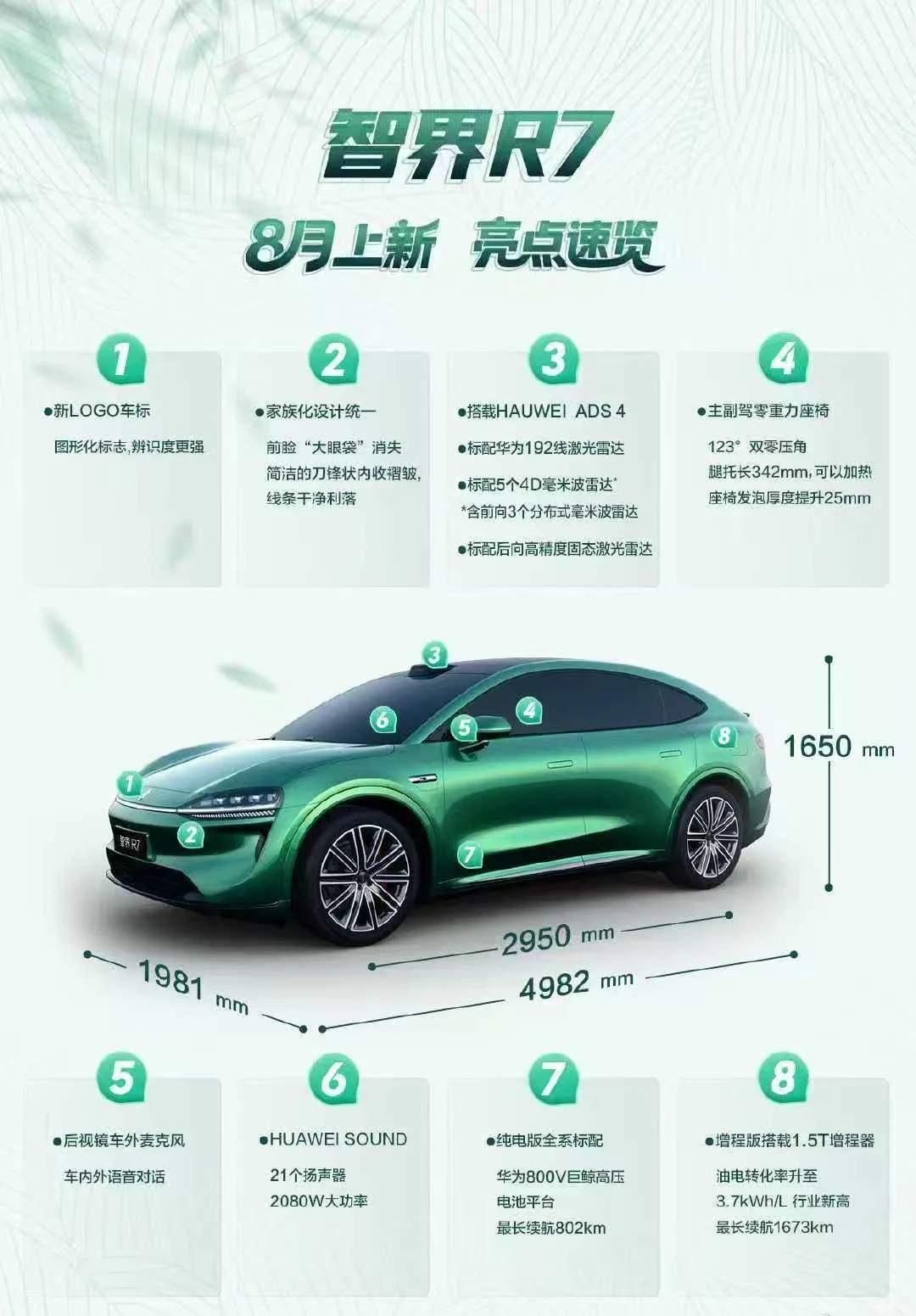 全新智界R7，纯电23万有戏吗？