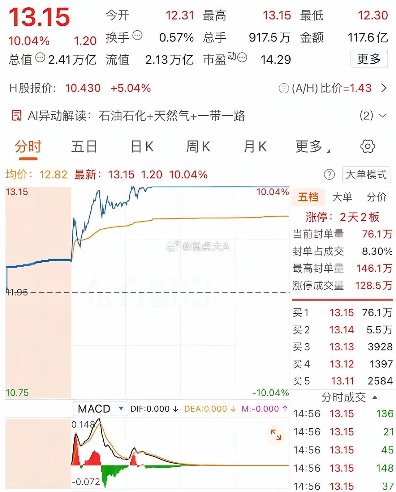 2026年3月3日，作手新一，大买5.18亿，各大股吧前十热股:淘股吧:1.豫