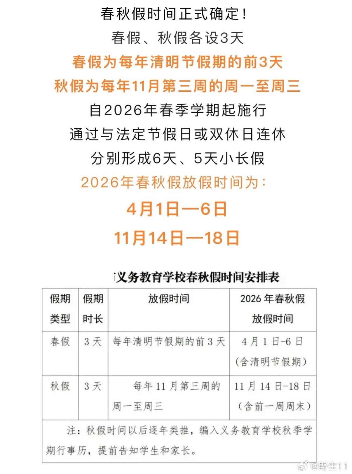猛一看还以为又要放假 其实是多地为中小学生推出： 春假与清明连休6天政...