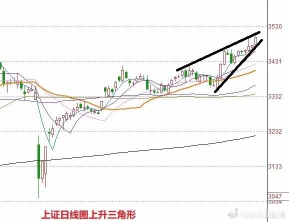 明天A股怎么走？到底是涨是跌，莎莎做了一个大胆的预判，为什么这么预判？三个具体理
