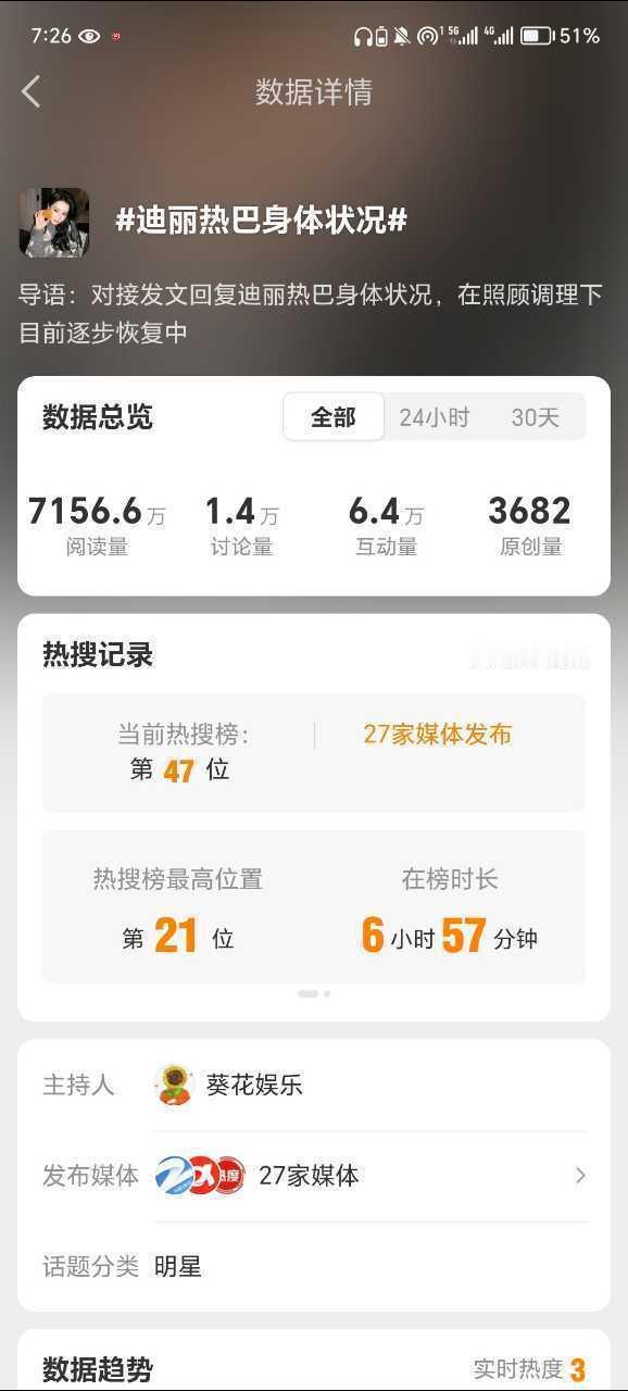 给迪丽热巴身体状况做词条的这个yxh给别人做的词条都是正向的哎[微笑]​​​