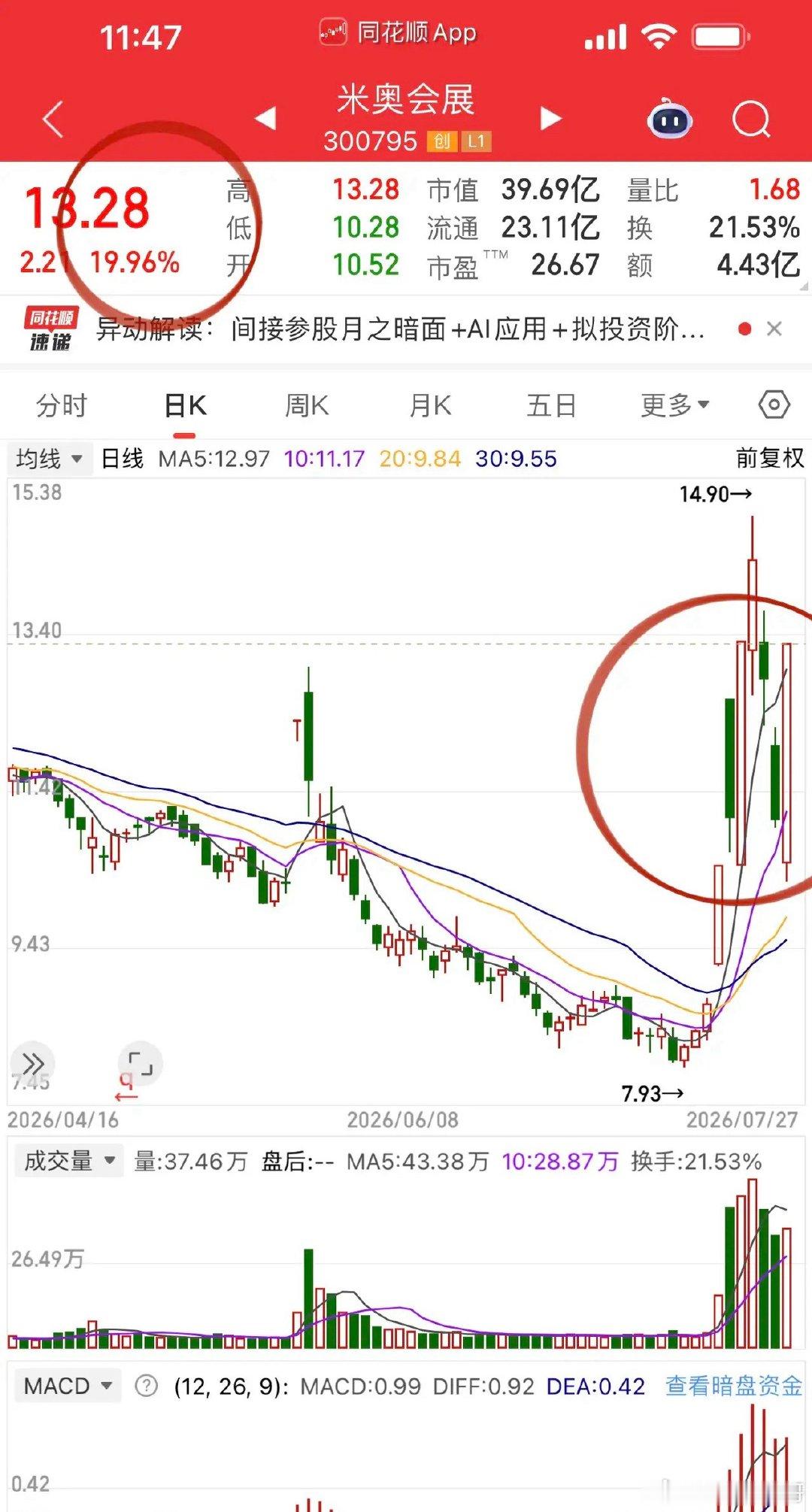 可以确定3750是牛市第五阶段调整防线！游资沉浸3个月之后开始回归，盘面上连板股