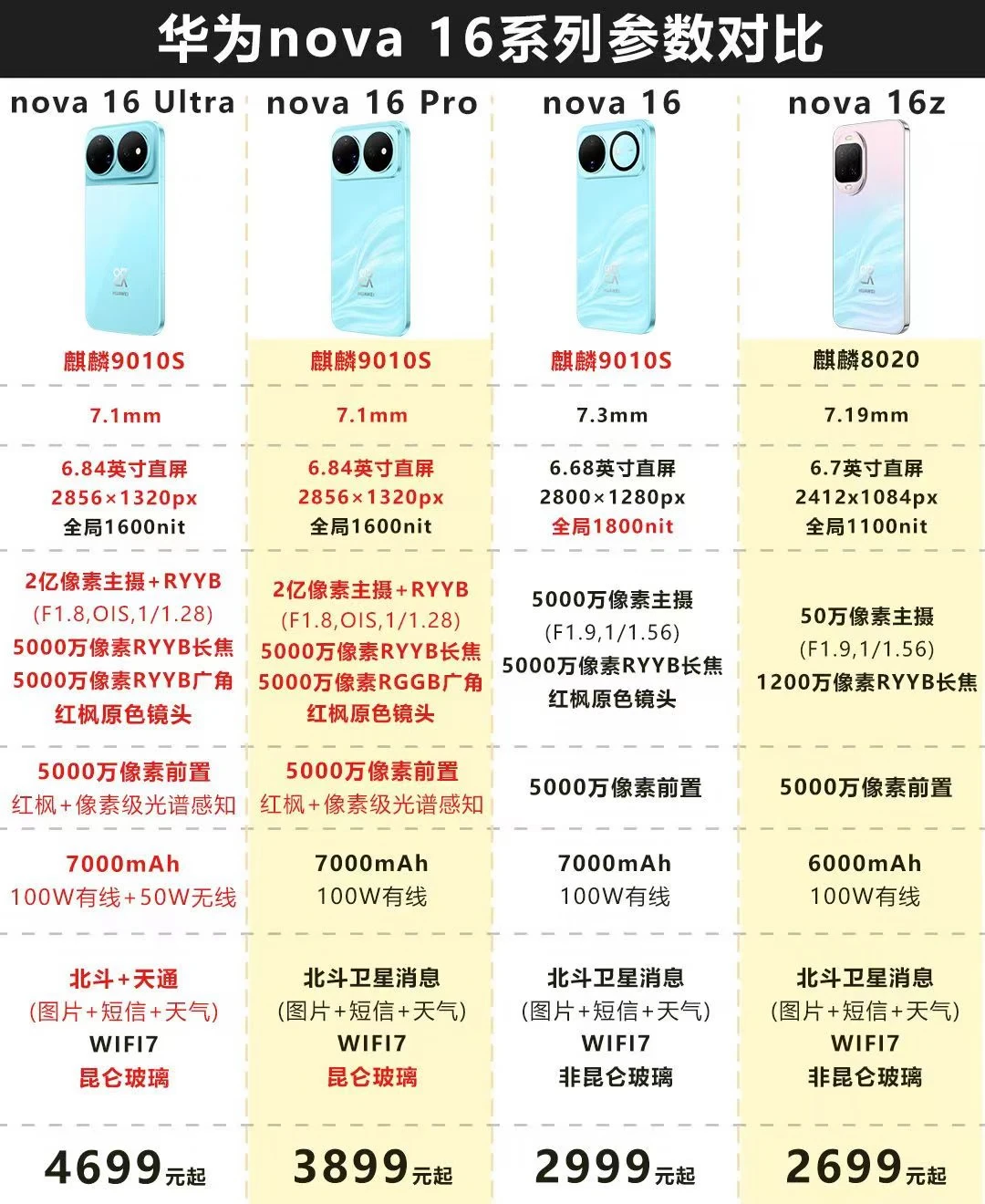 纠结换机的朋友看过来！