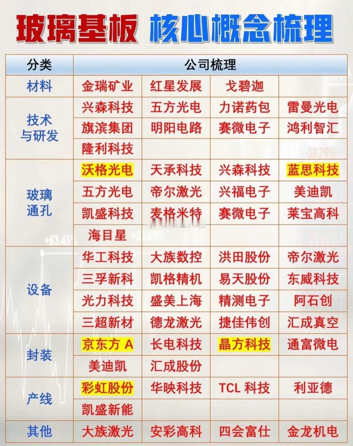 换道超车是最好的选择