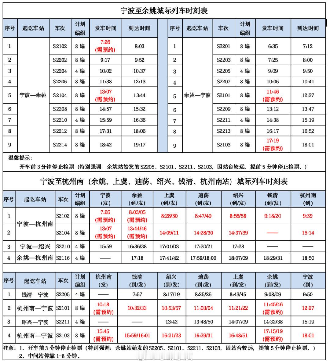 明起宁波城铁部分车次时刻有微调1月26日起，全国铁路将使用新的列车运行图，宁波