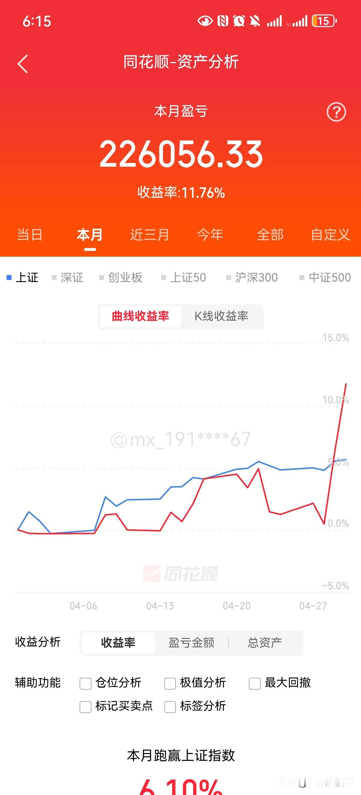4月份小赚22万！这个月我老婆账号做的一般，但是还是够51出去旅游的，3月份