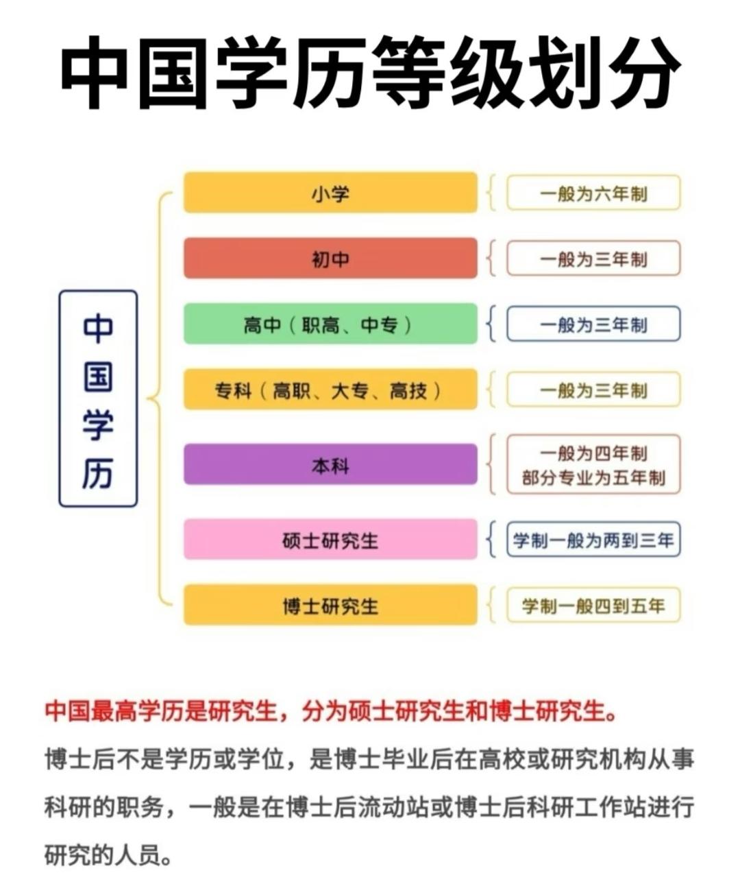 中国学历分这7档，每个阶段的意义比“等级”更重要家里有孩子上学的，多半都听