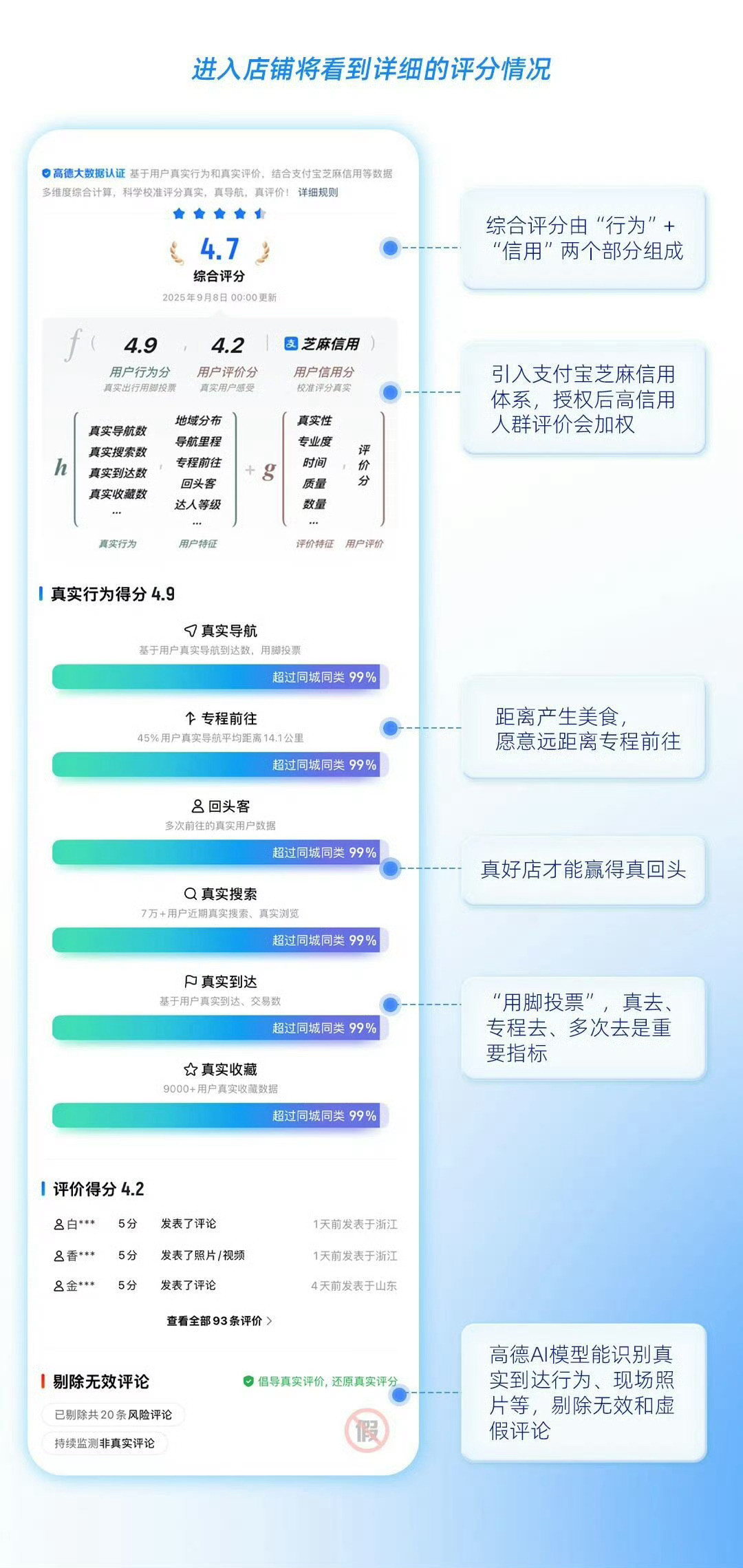 高德重磅发布扫街榜高德把扫街榜顶到了首页，看得出非常的重视这个结合上个月刚宣布全