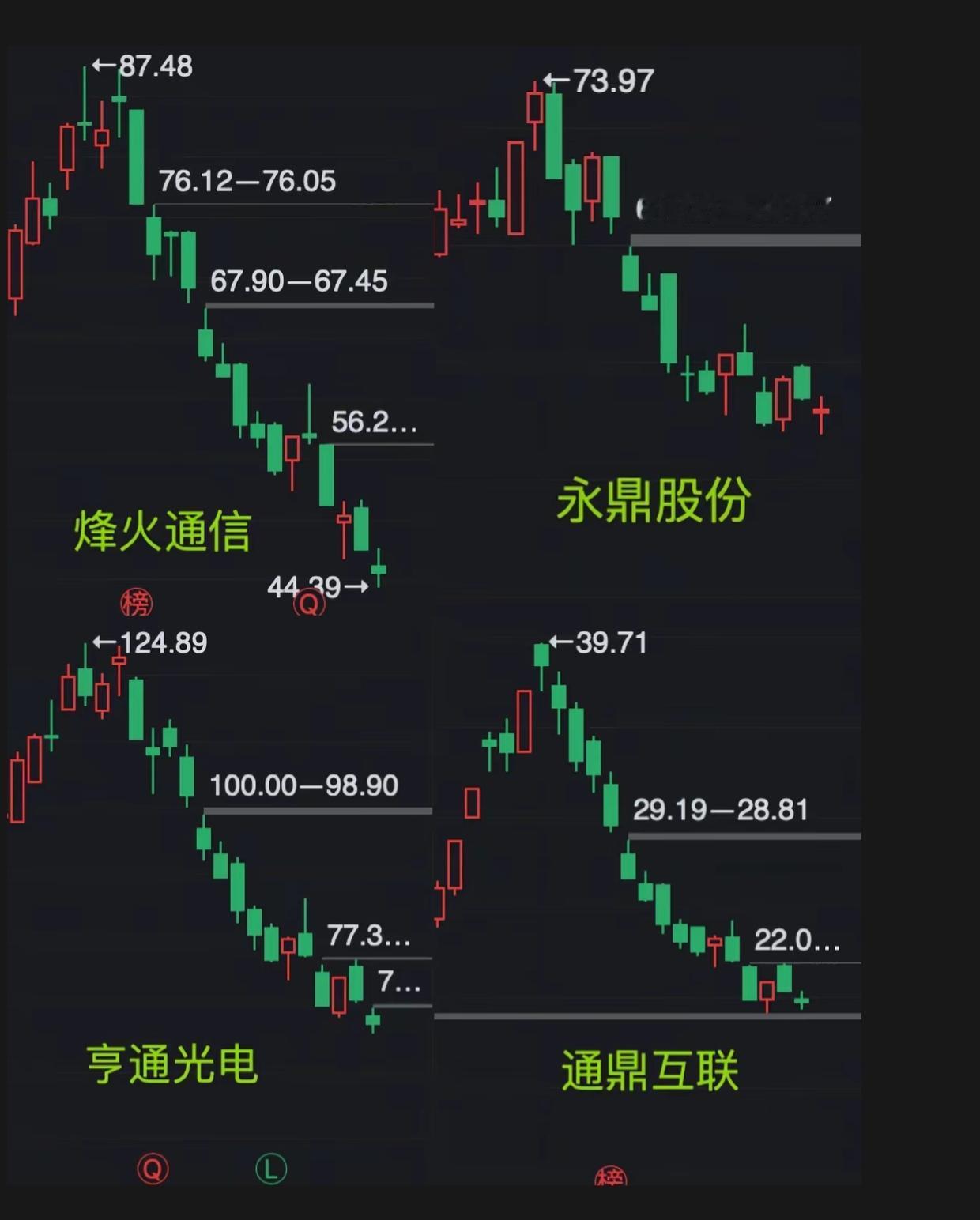 高位集体回撤！光模块四巨头走势曝光，赛道回调暗藏机会还是风险？光模块老牌标的
