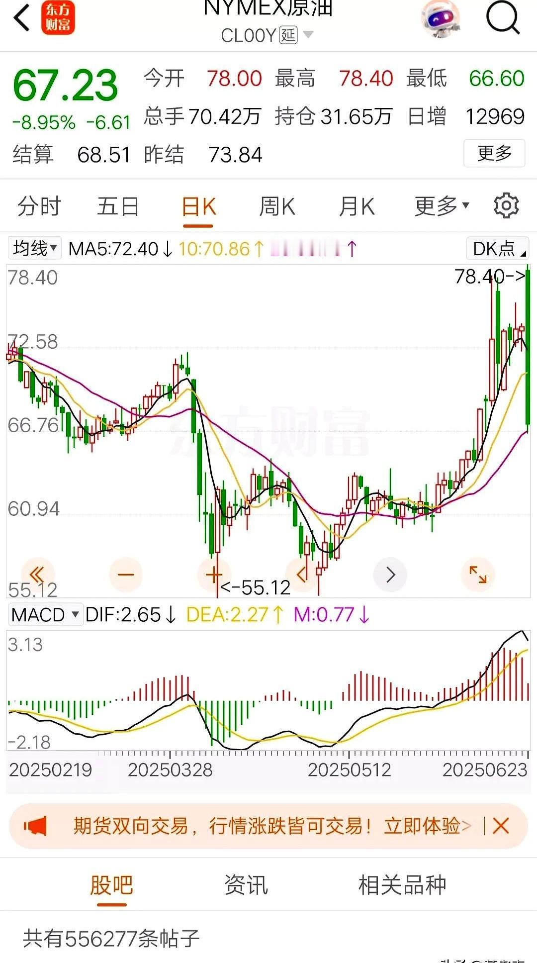 又一见证历史的时刻，昨晚原油暴跌近9%，高开低走，一把斩龙剑，千军万马来相见，这