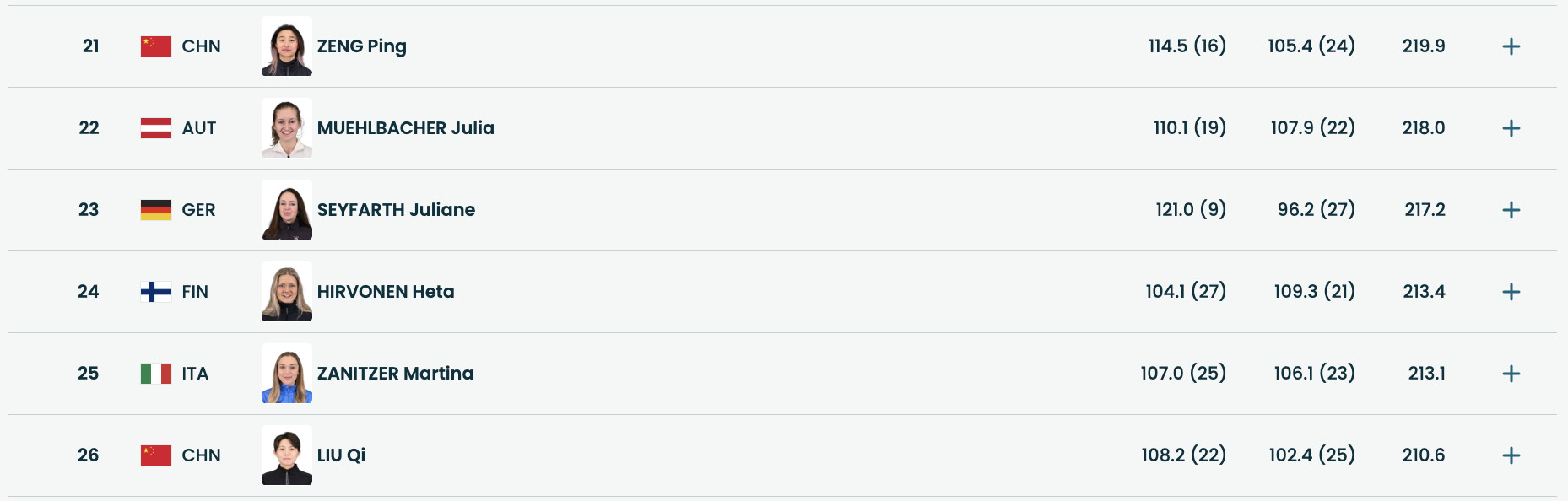 #挪威包揽跳台滑雪女子大跳台冠亚#米兰冬奥跳台滑雪女子大跳台决赛，挪威选手发挥