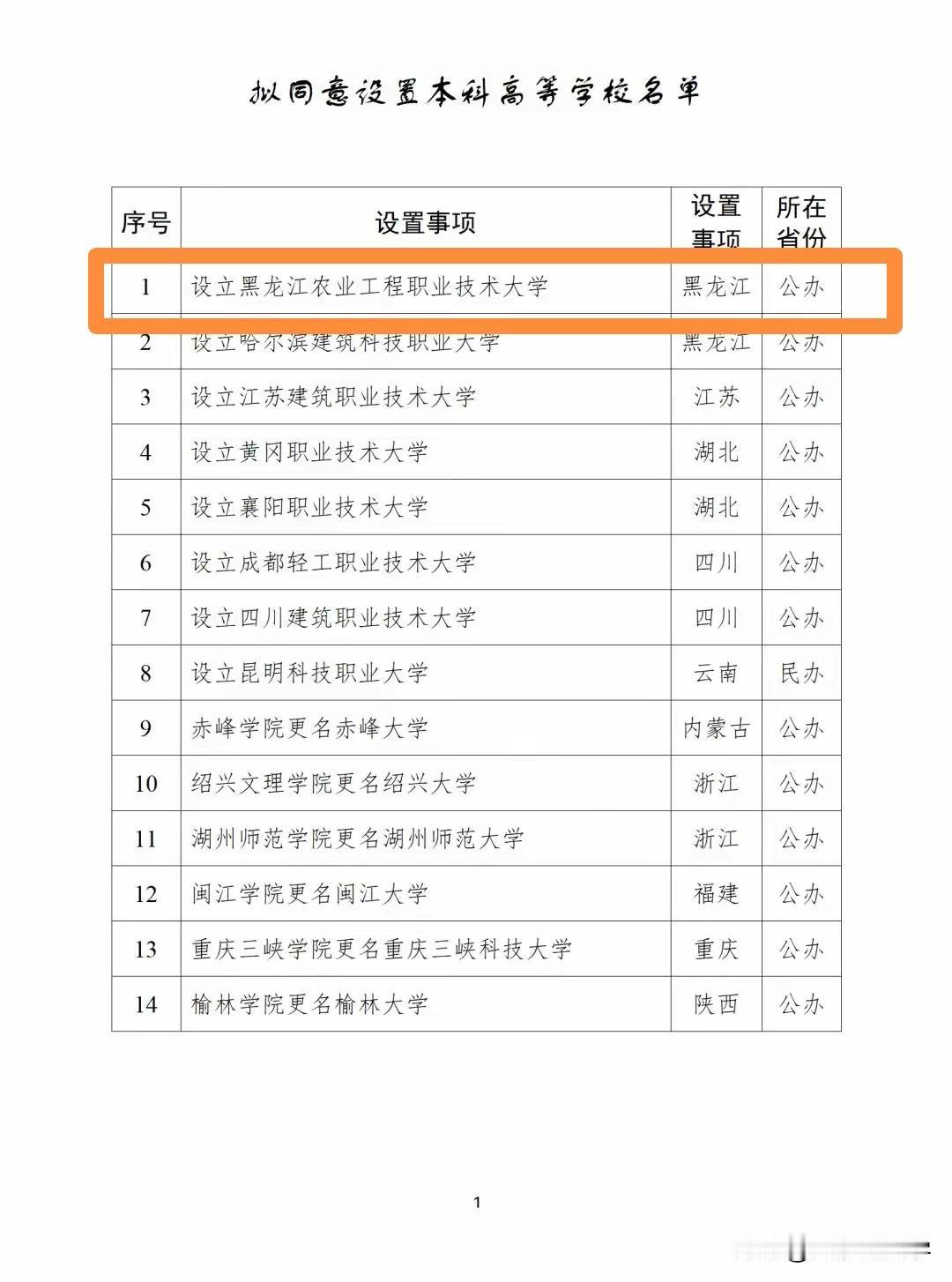 这恐怕是全国校名最长的大学了吧！日前，教育部发布了一批新大学公示名单，其中黑