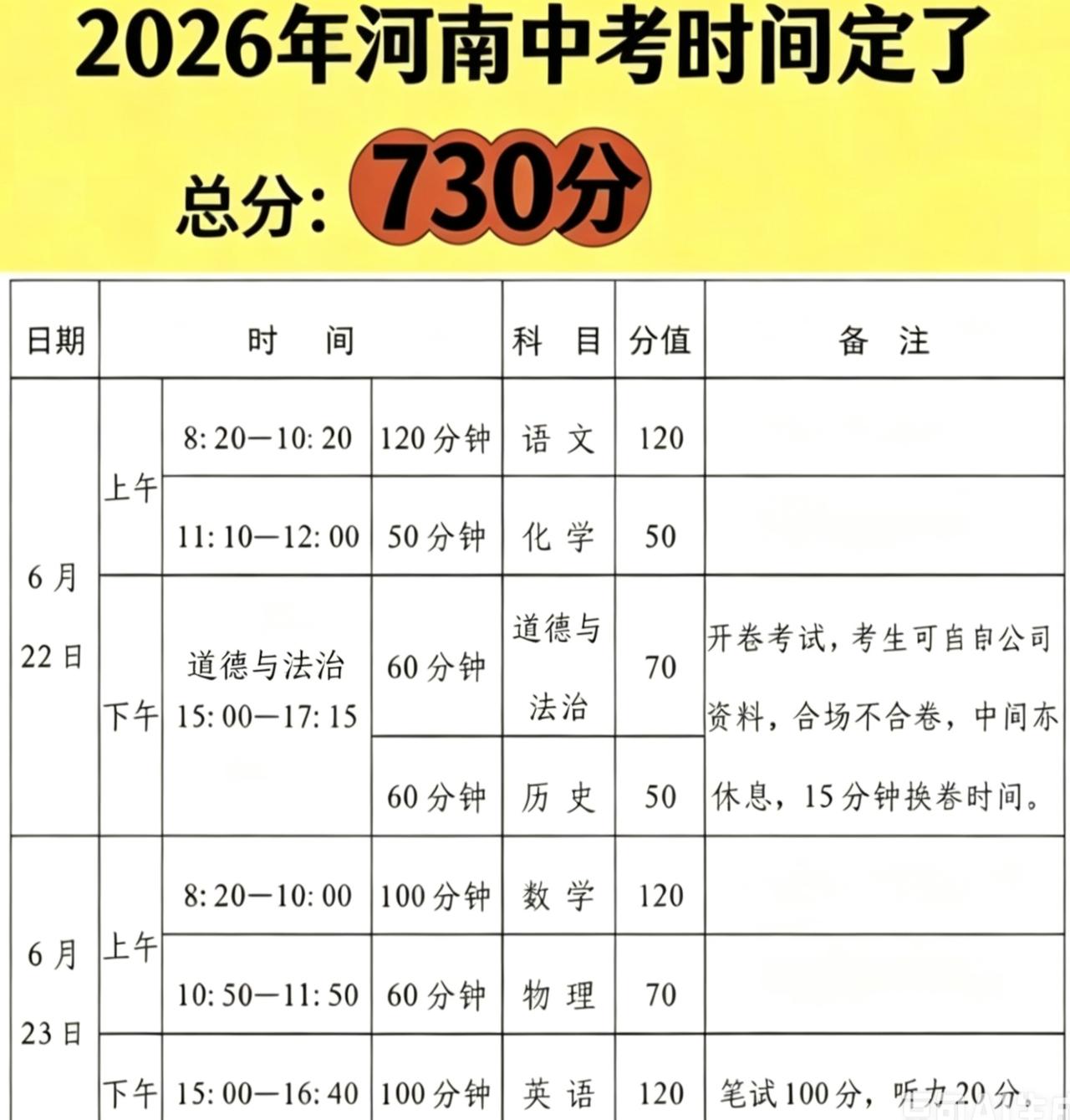2026年河南中考的时间定下来了！总分730分，考试时间两天——6月22日至2