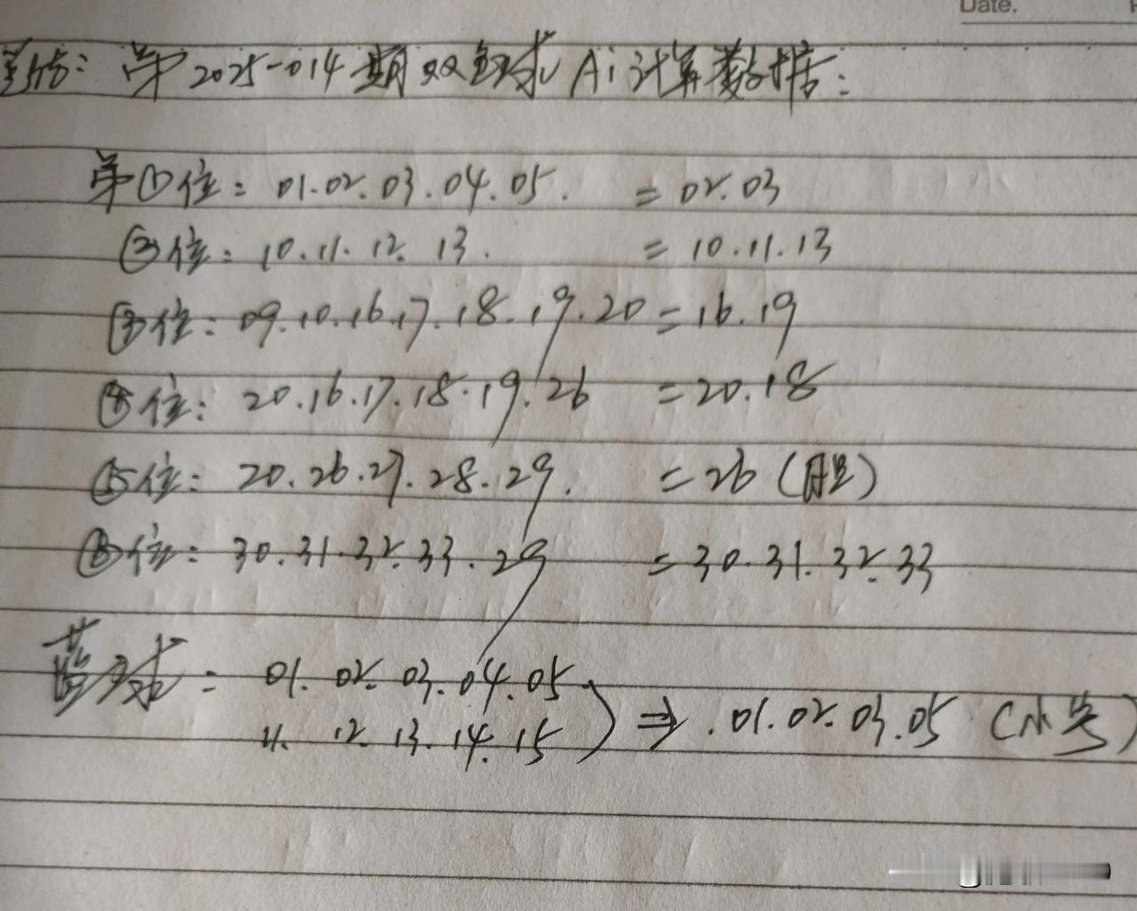 2025-014期双色球Ai计算。双色球中奖号码能计算出来吗？回答是否定的。但