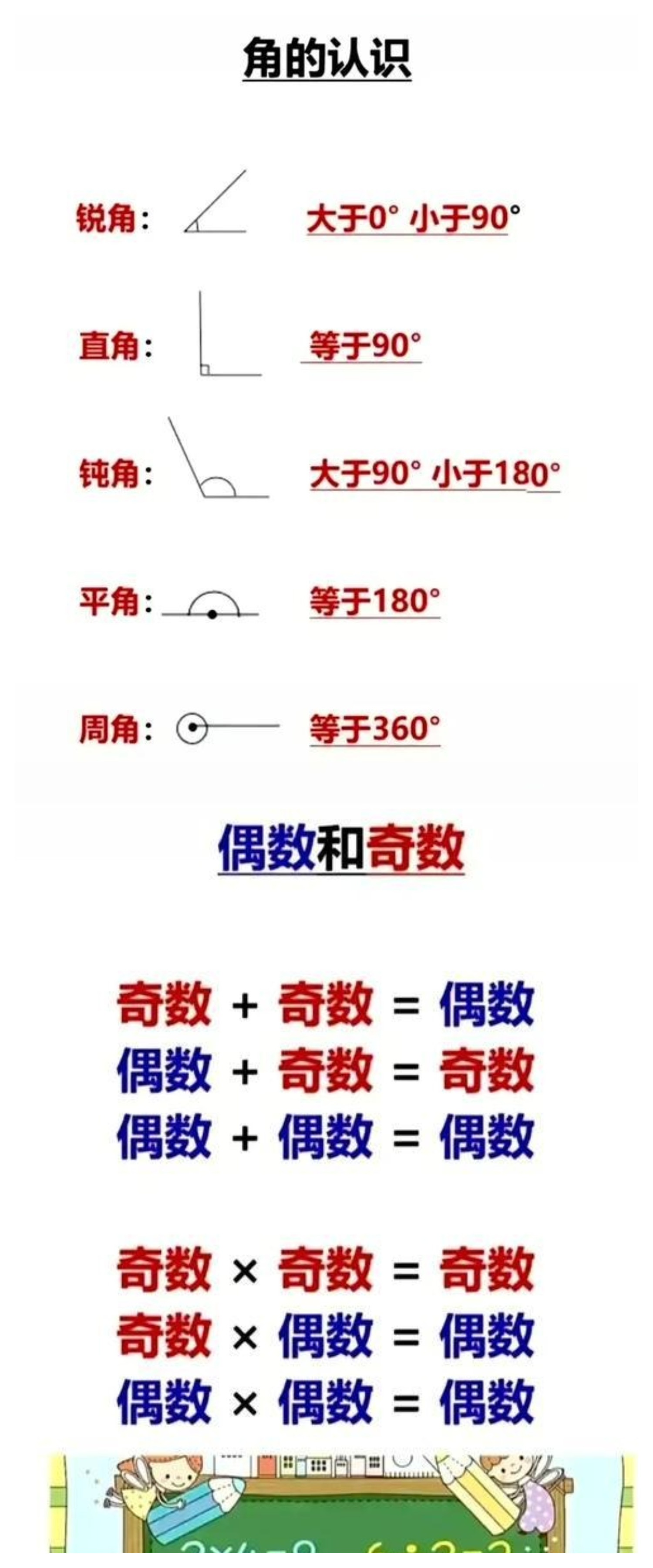 小学1-6年级数学公式以及各类题型总结