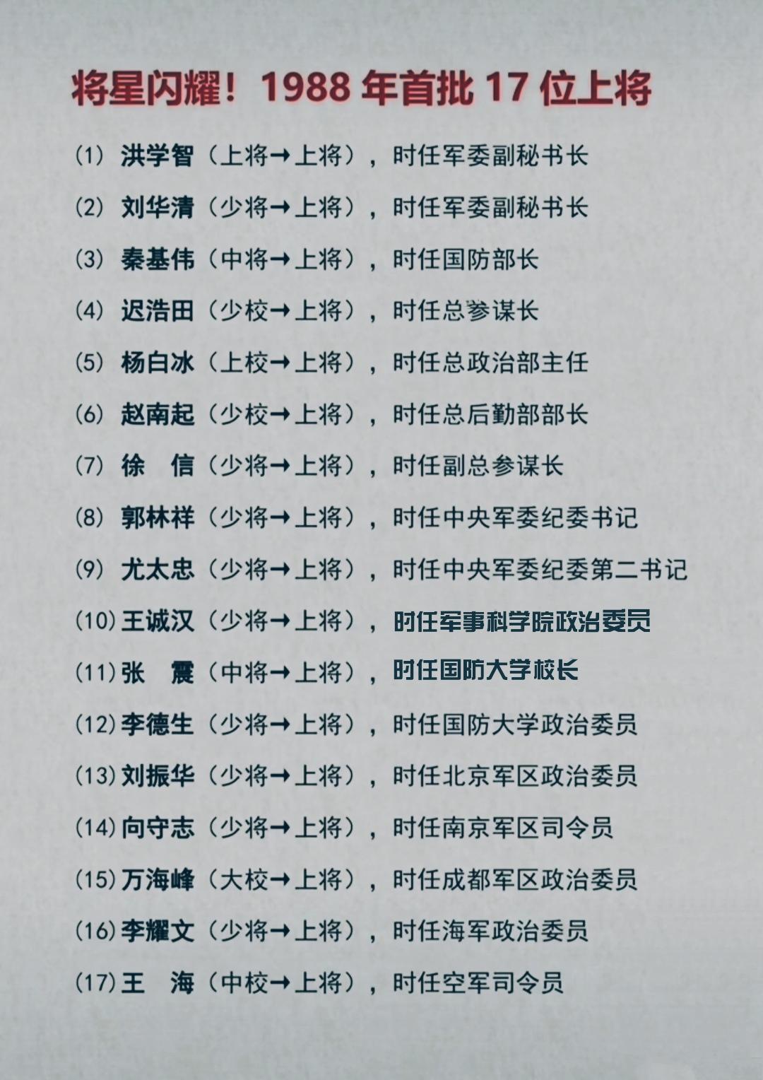 知识分享 1988年授衔