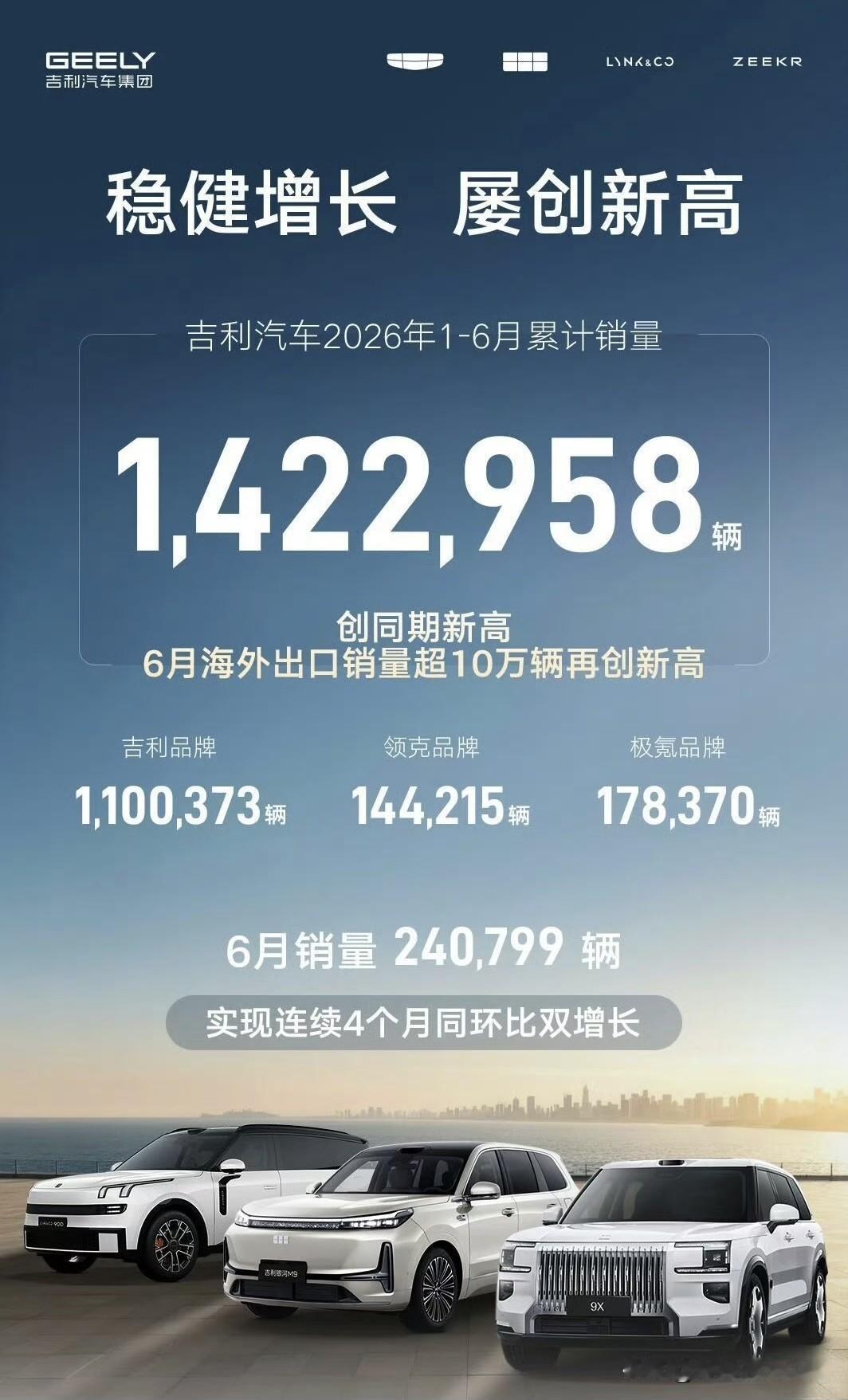 看完了新势力，咱们再来看下三大自主品牌巨头6月及半年度销量总结。首先是今年上