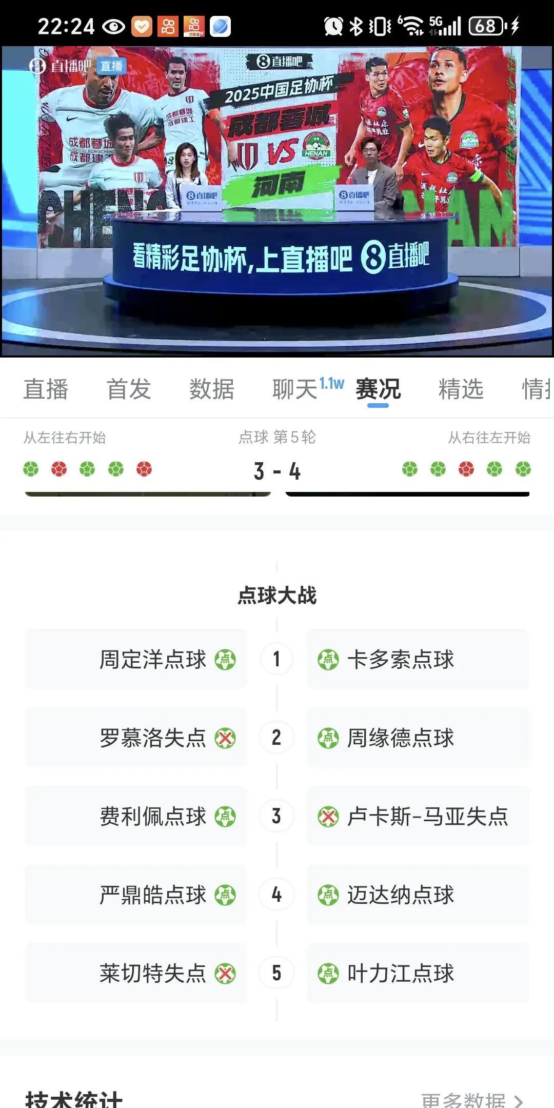 创造历史，河南队历史上首次闯进足协杯决赛。其实河南队运气不好，上下半场都有射门击