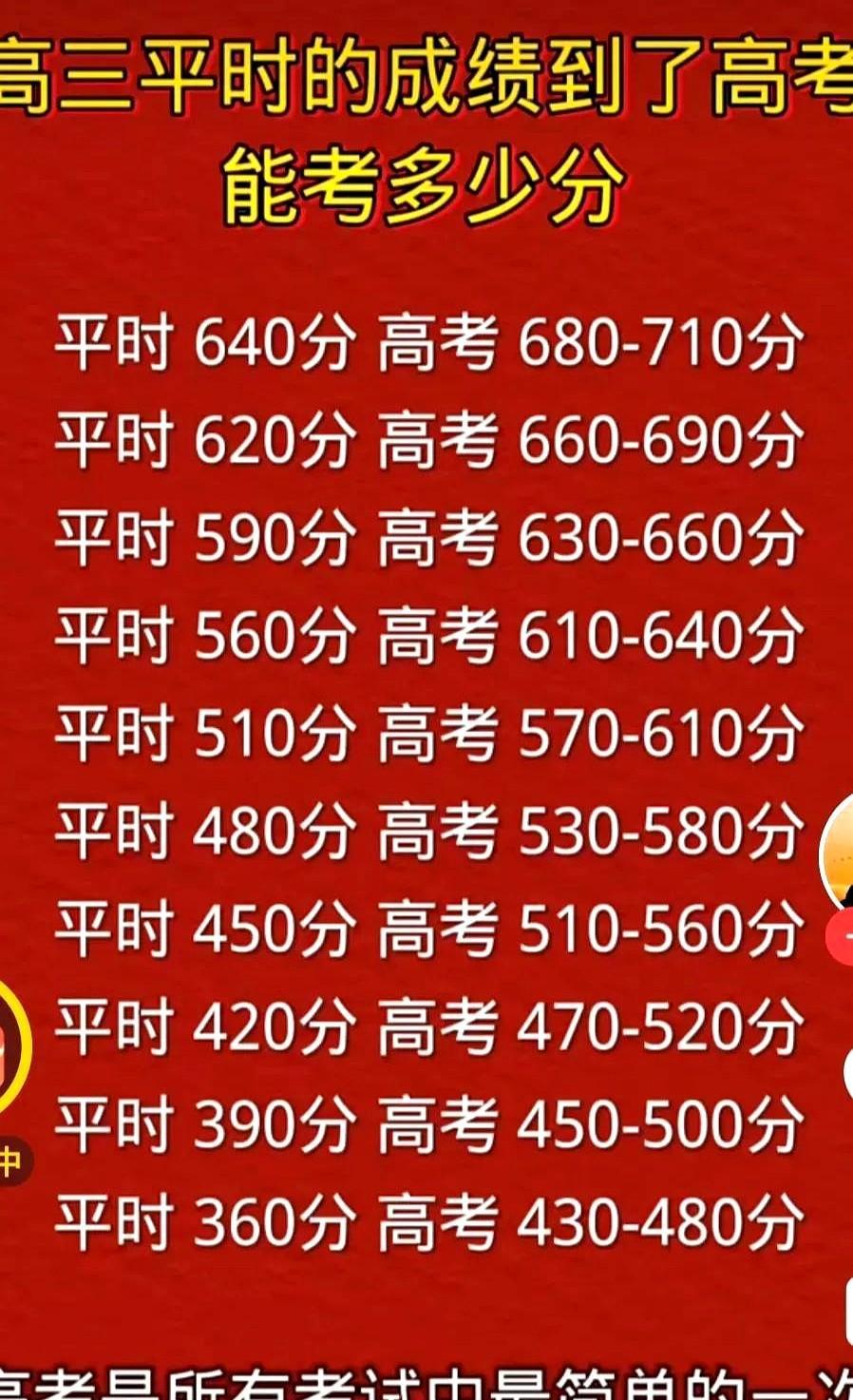 高考结束，很多学生估分，结果高考成绩公布之后，都是比估分高不少。其实很多人不知