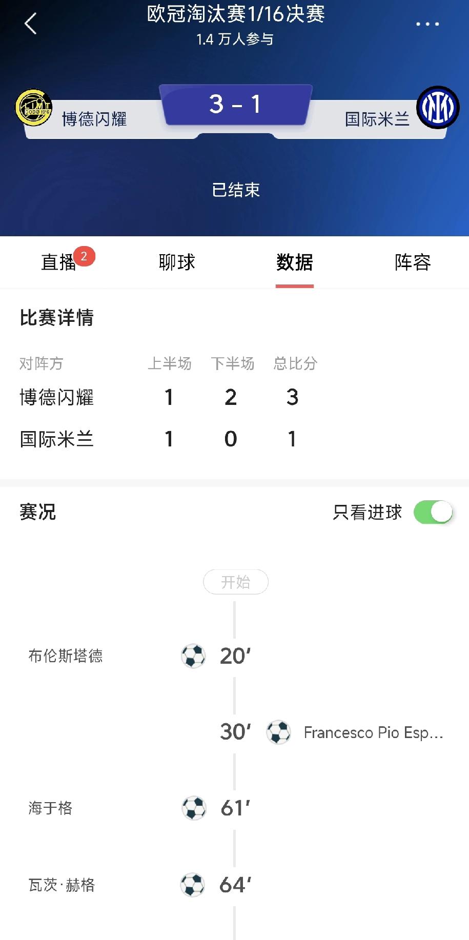 闪耀哥再次闪耀，国米欧冠危矣！在刚刚结束的欧冠16强附加赛中，国米客场1比3不