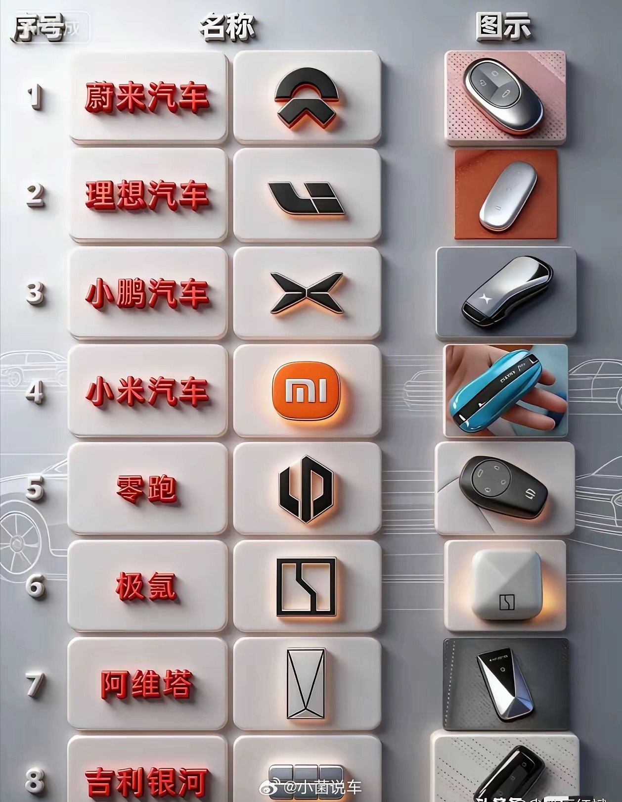 新能源品牌车钥匙，哪把最好看呢？小菌车视界