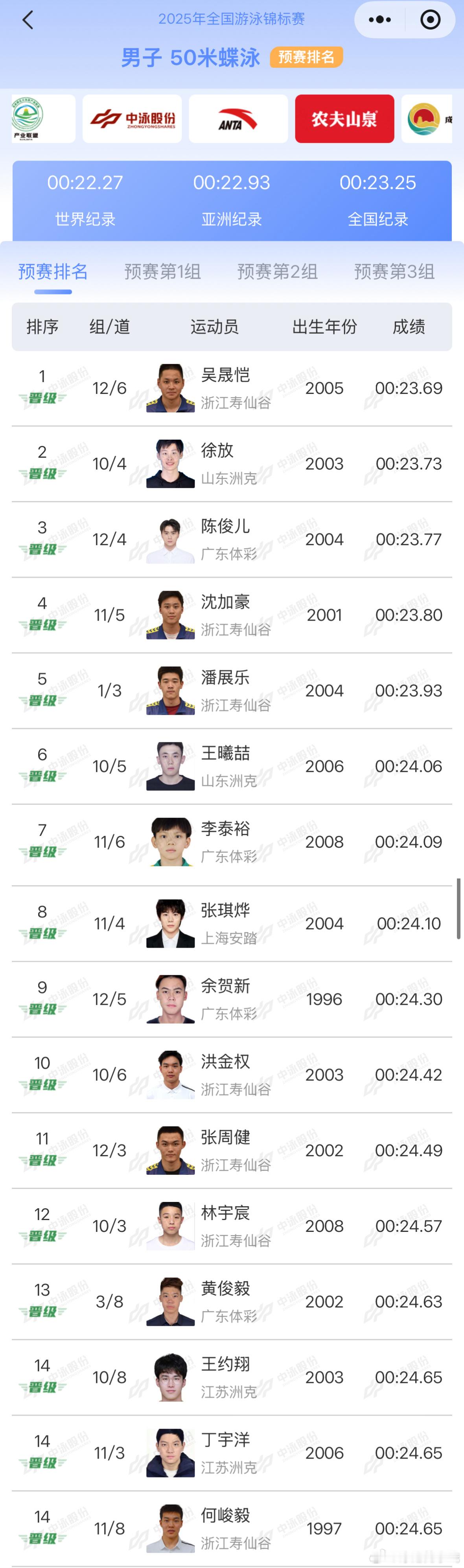 2025年全国游泳锦标赛男子50米蝶泳预赛成绩吴晟恺23.69PB徐放2