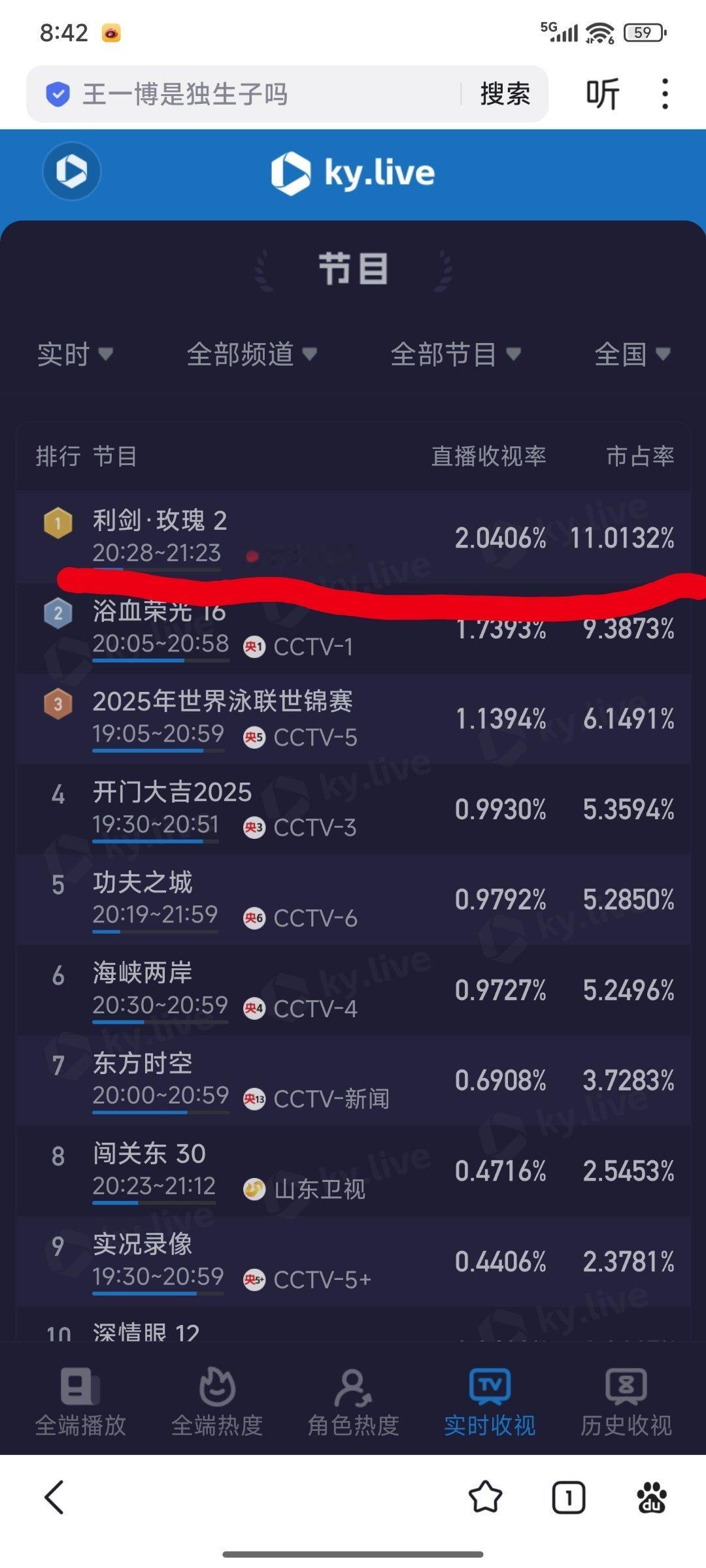 利剑玫瑰开头好刺激利剑玫瑰热度迪丽热巴主演的《利剑玫瑰》是实时全端断层登顶，