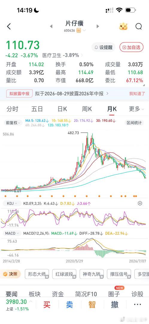 截至2026年7月7日，片仔癀月线