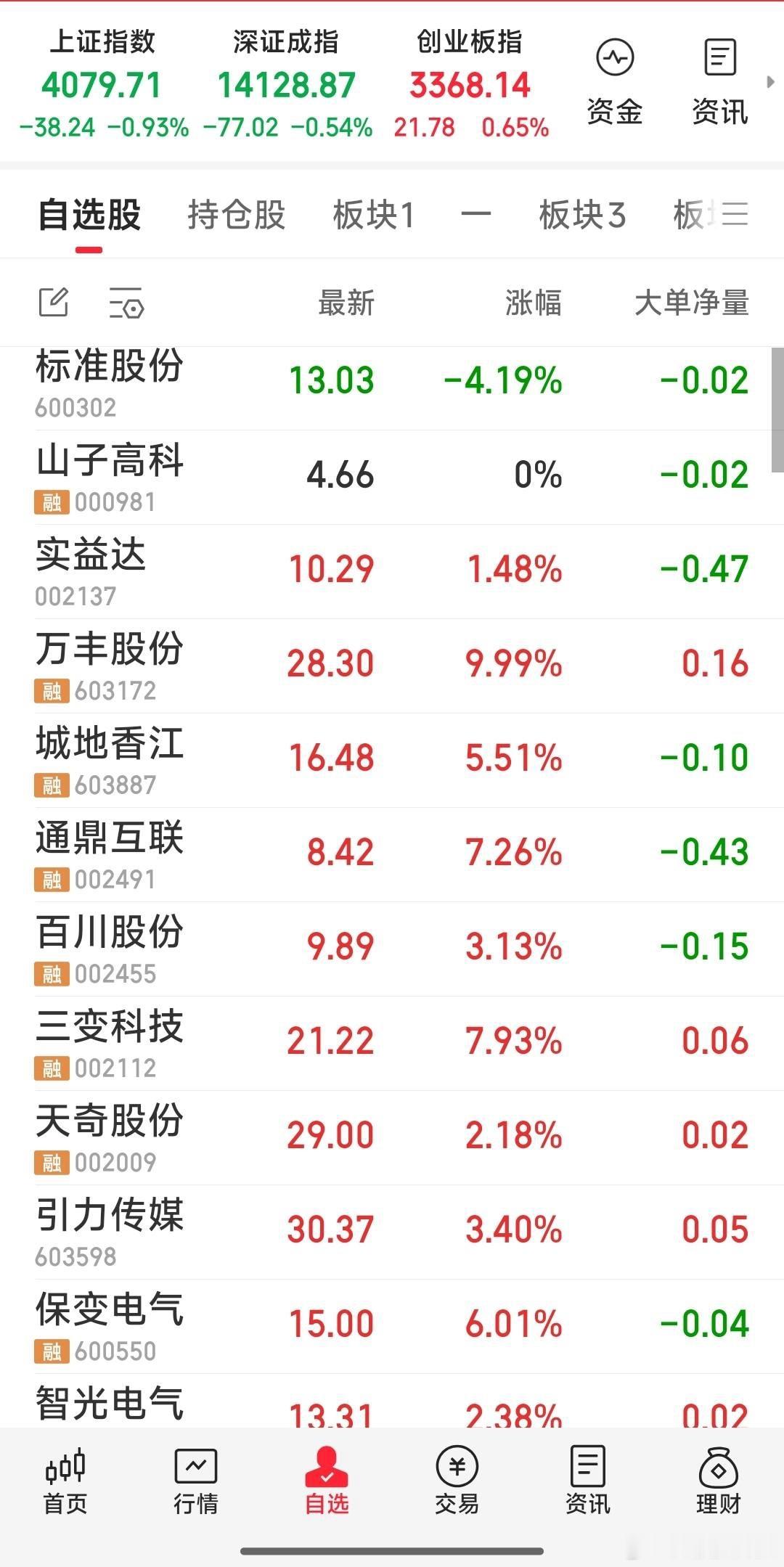 今日个股重点跟踪的票