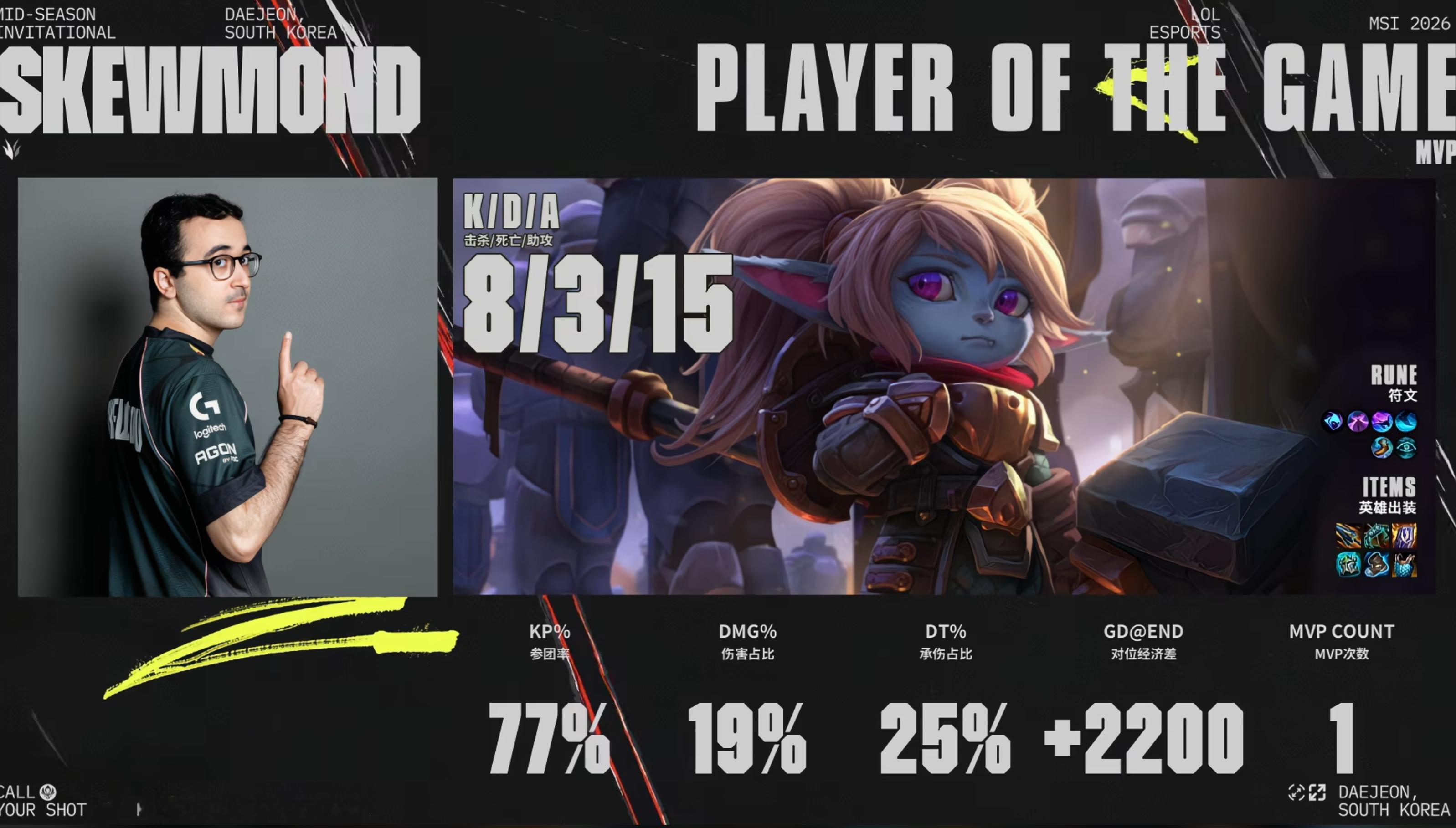 【G23-2TES】让二追三！让二追三！中欧两队在淘汰赛首日合拍顶级大戏，C