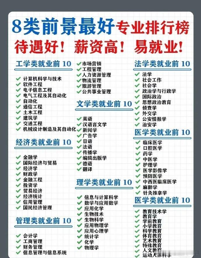 热门专业的优缺点热门专业**（如计算机、金融、医学、人工智能、电子信息等）通常具